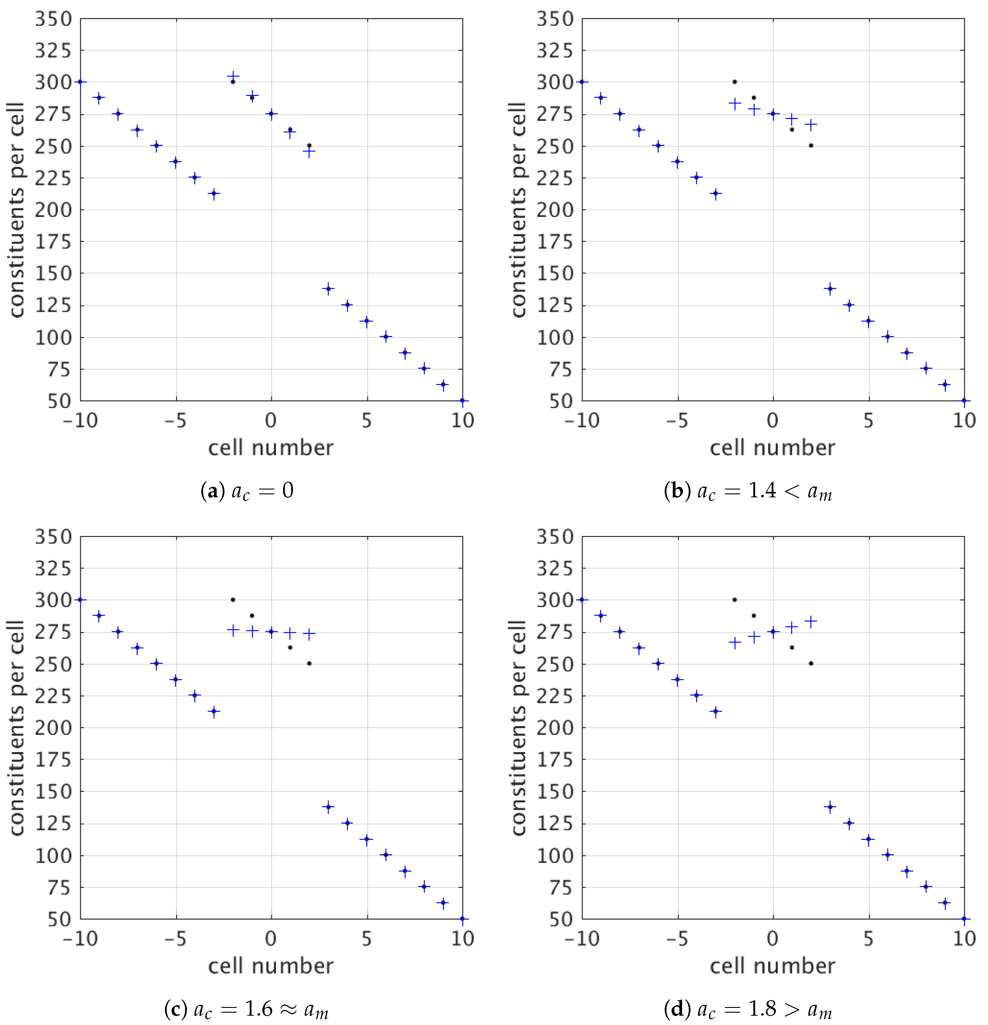 Foundations 03 00019 g003