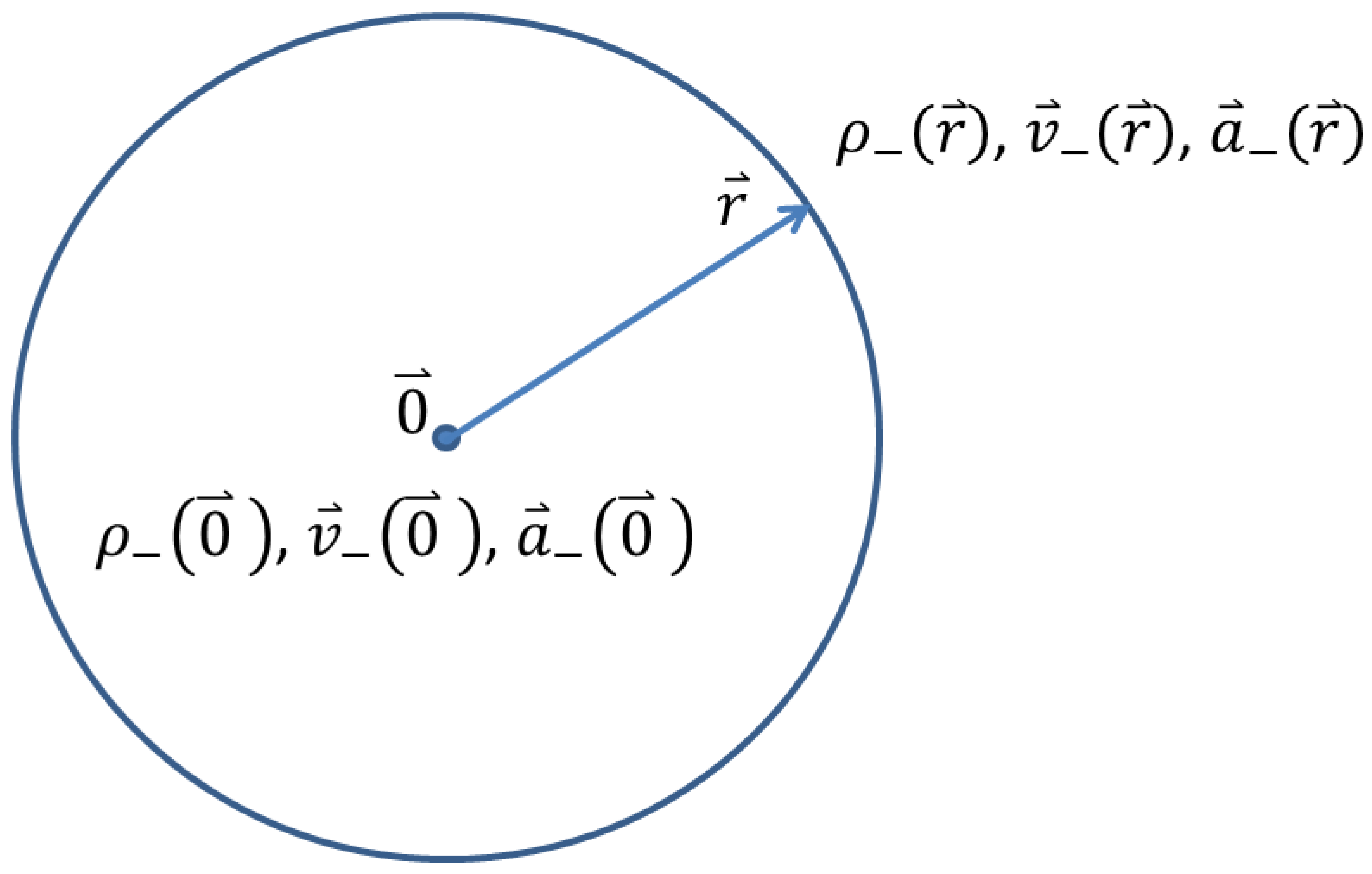 Foundations 03 00024 g002