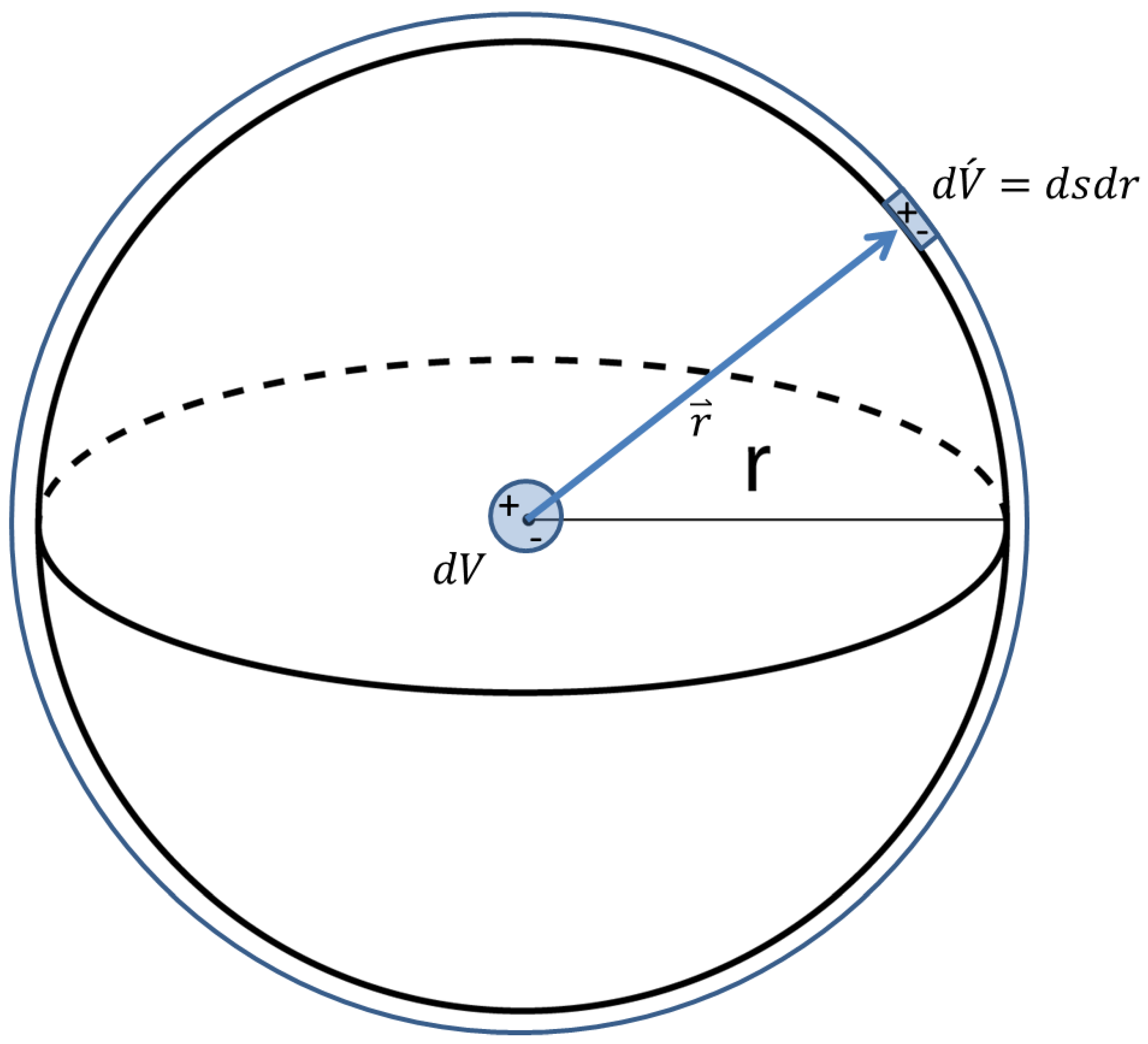 Foundations 03 00024 g003
