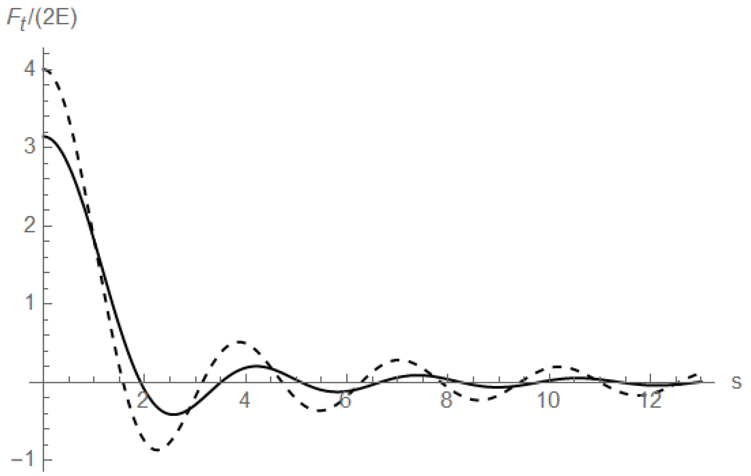 Foundations 03 00041 g001