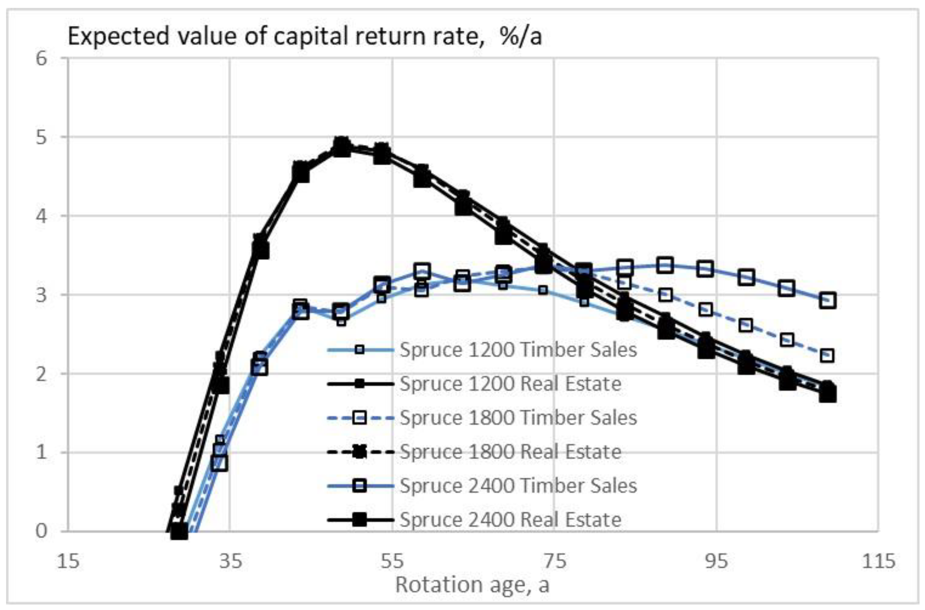 Foundations 04 00002 g002