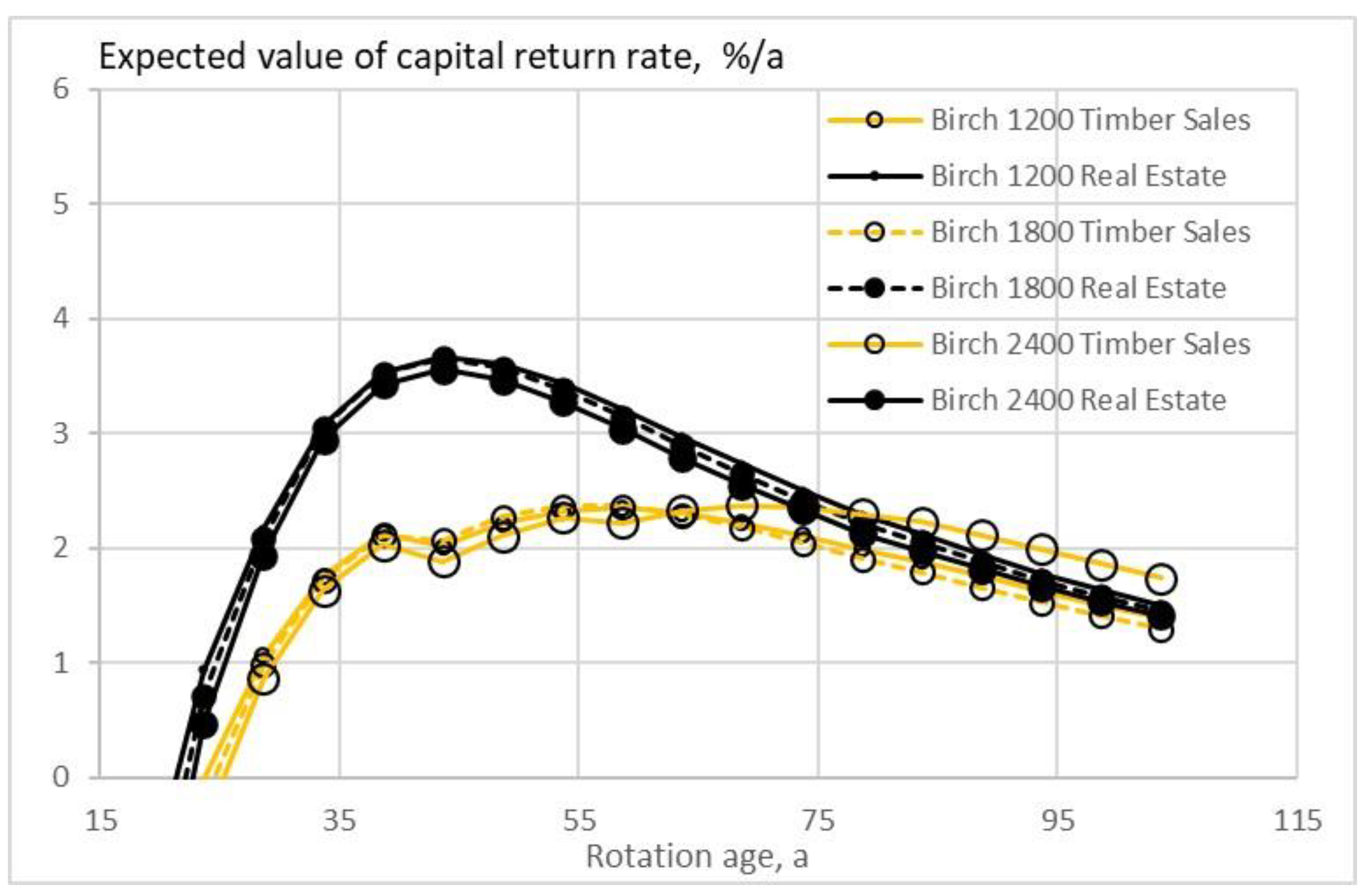 Foundations 04 00002 g003