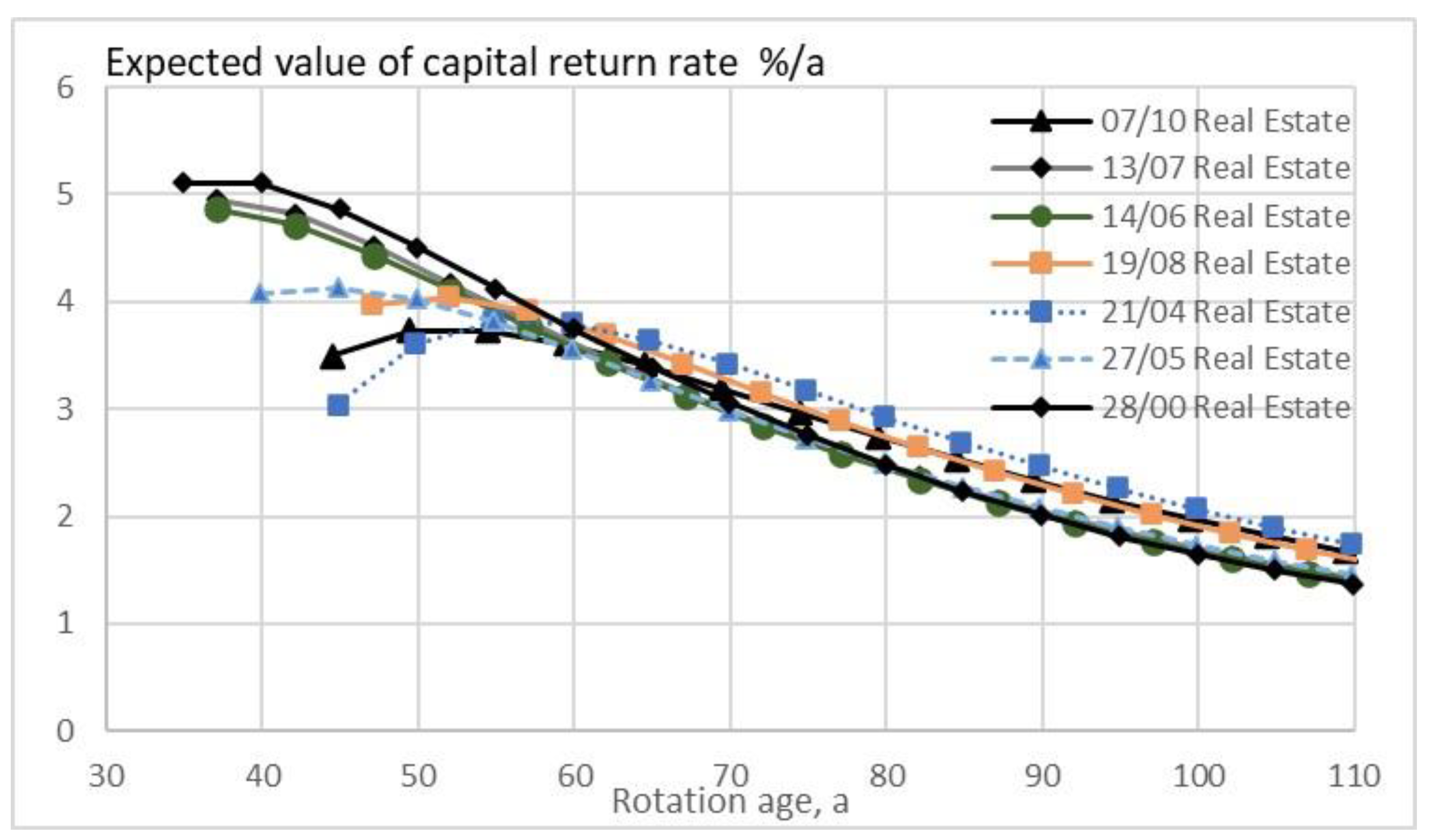 Foundations 04 00002 g004