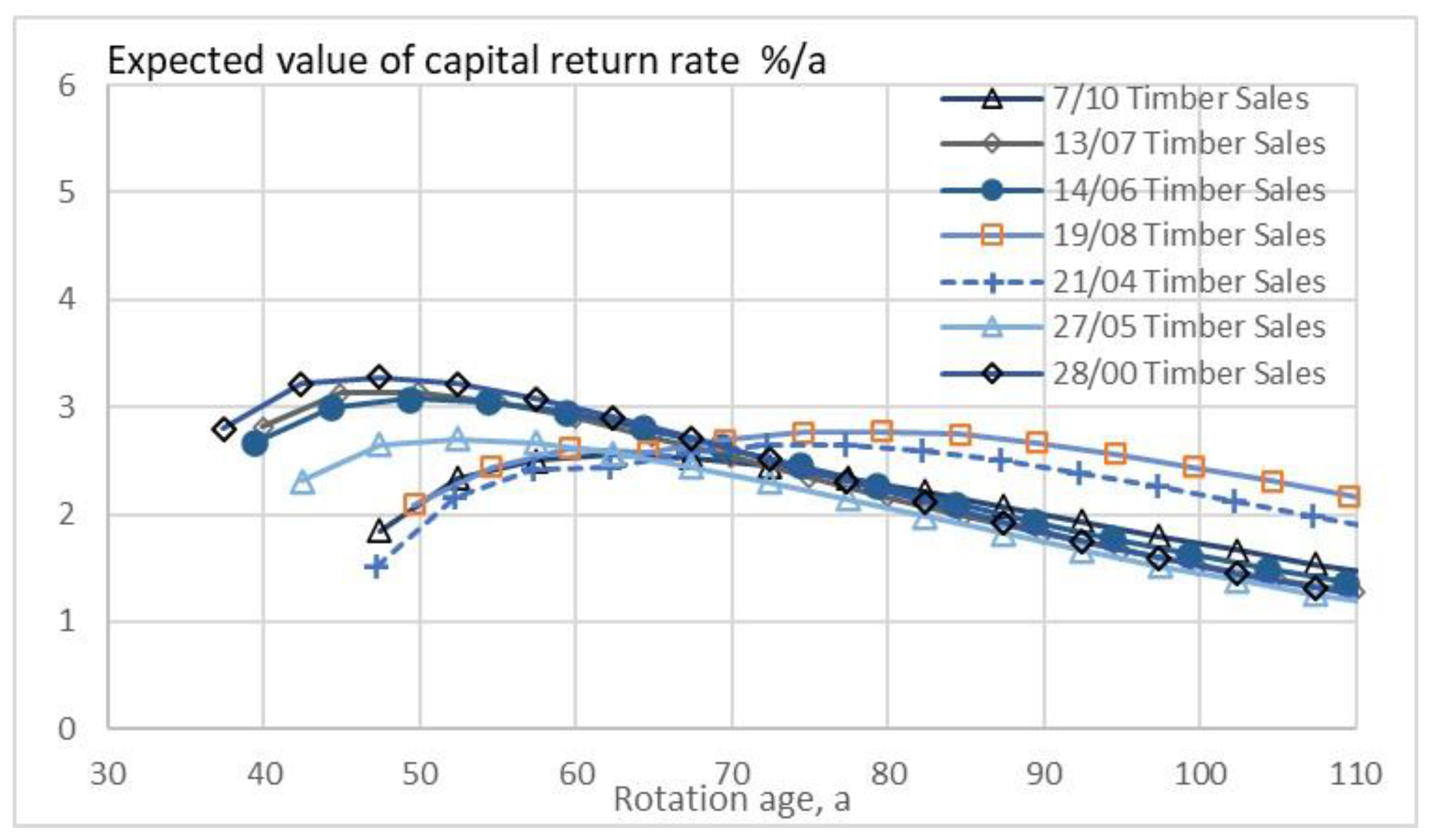 Foundations 04 00002 g005