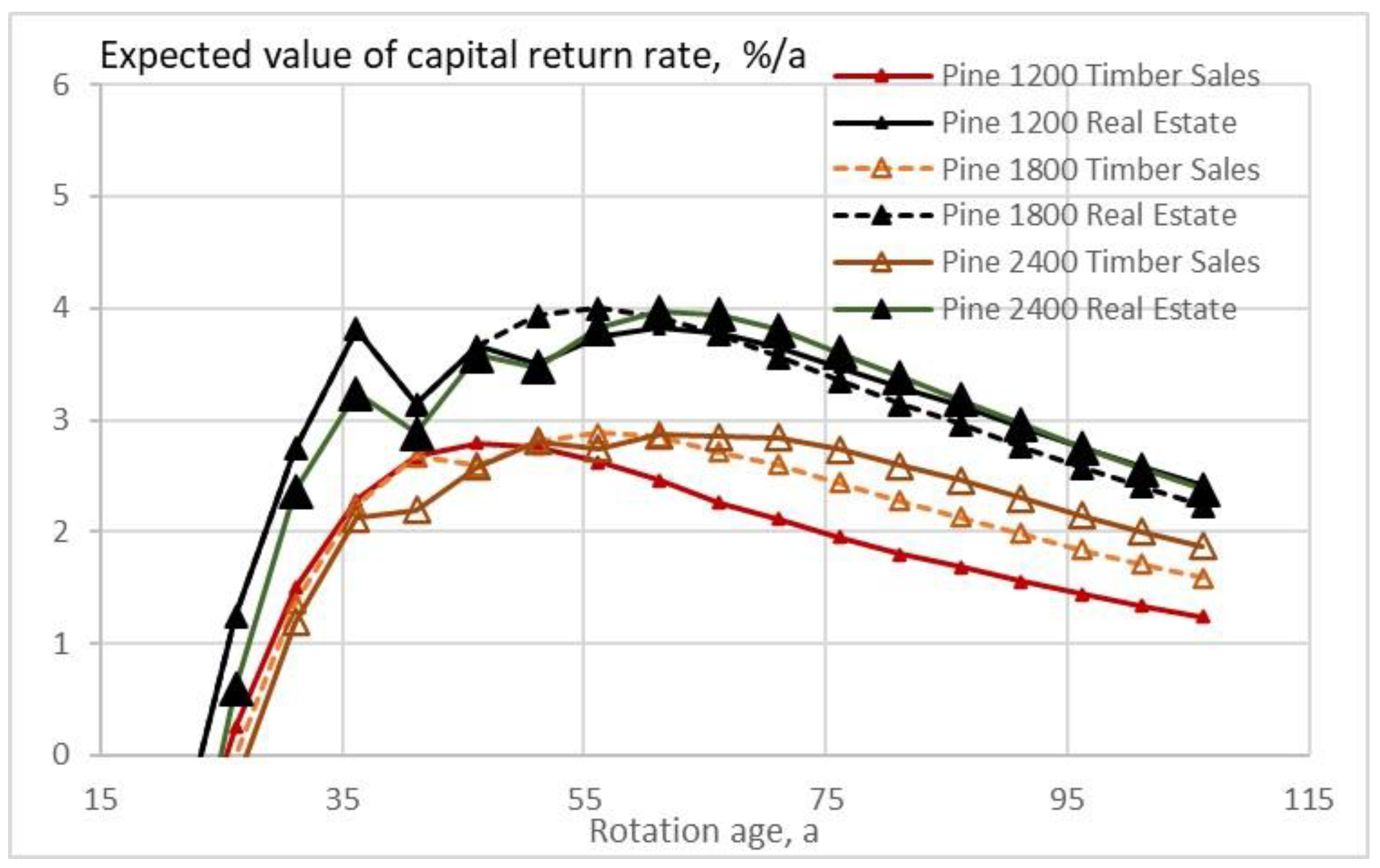 Foundations 04 00002 g006