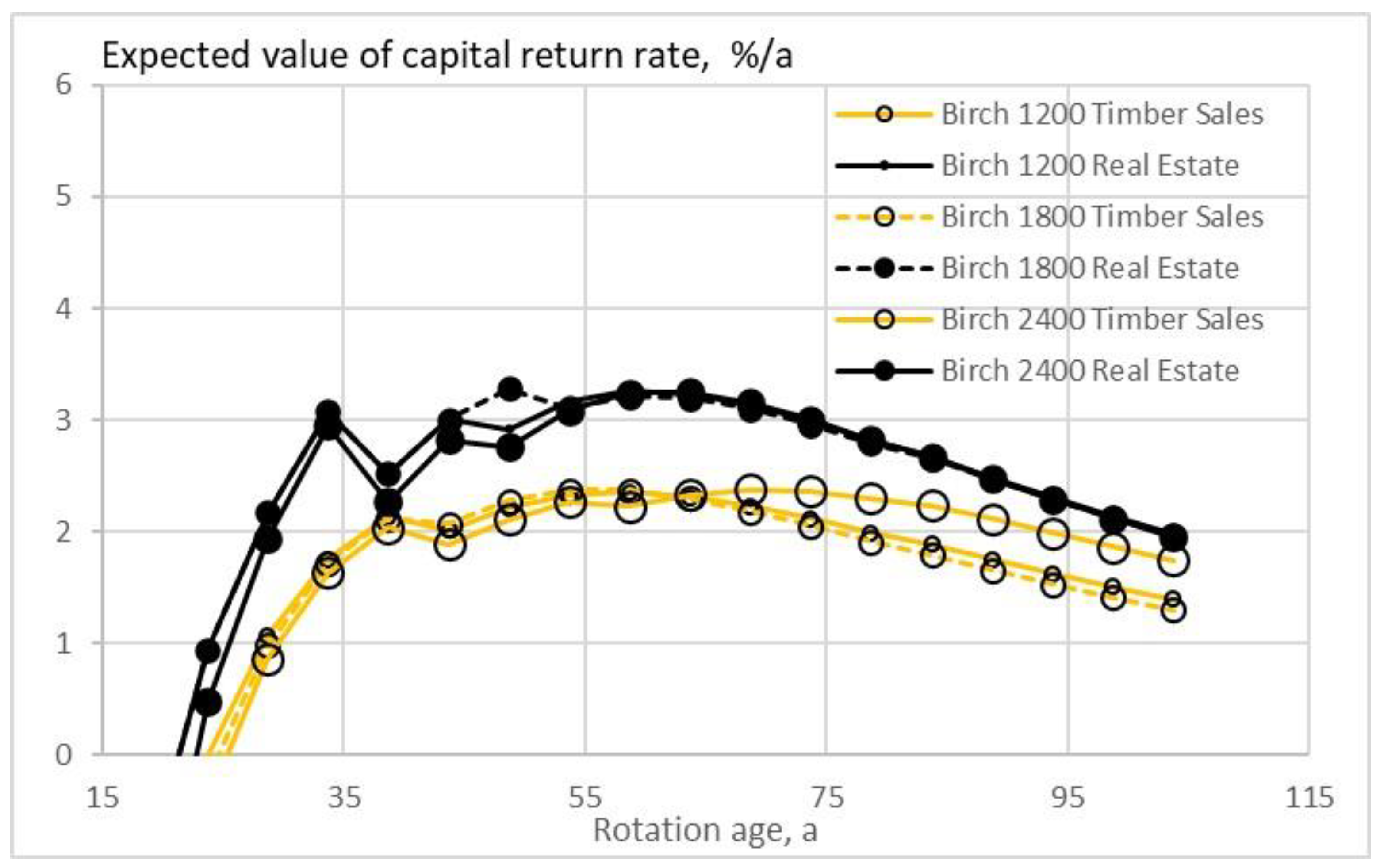 Foundations 04 00002 g008
