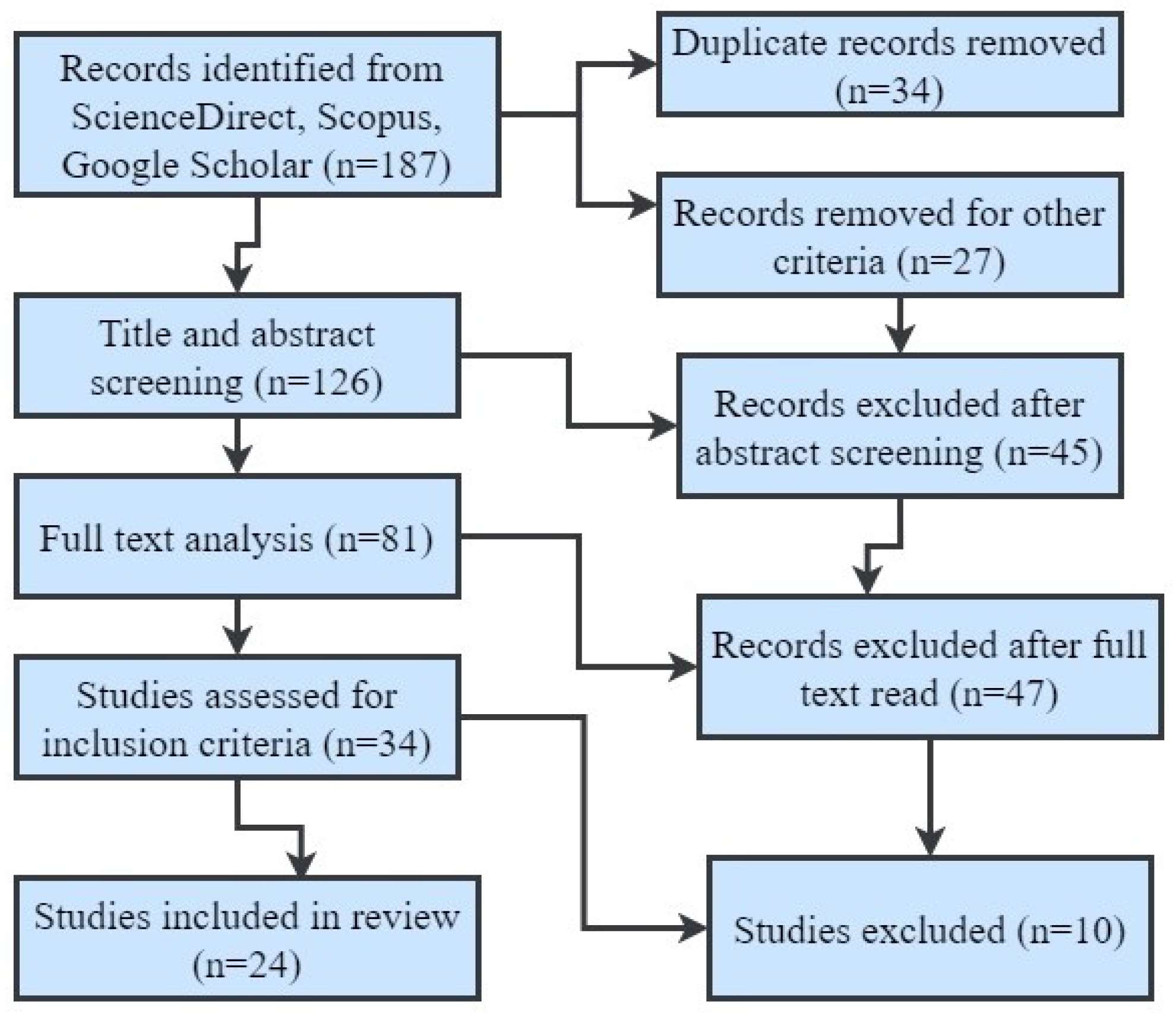 Foundations 04 00003 g002