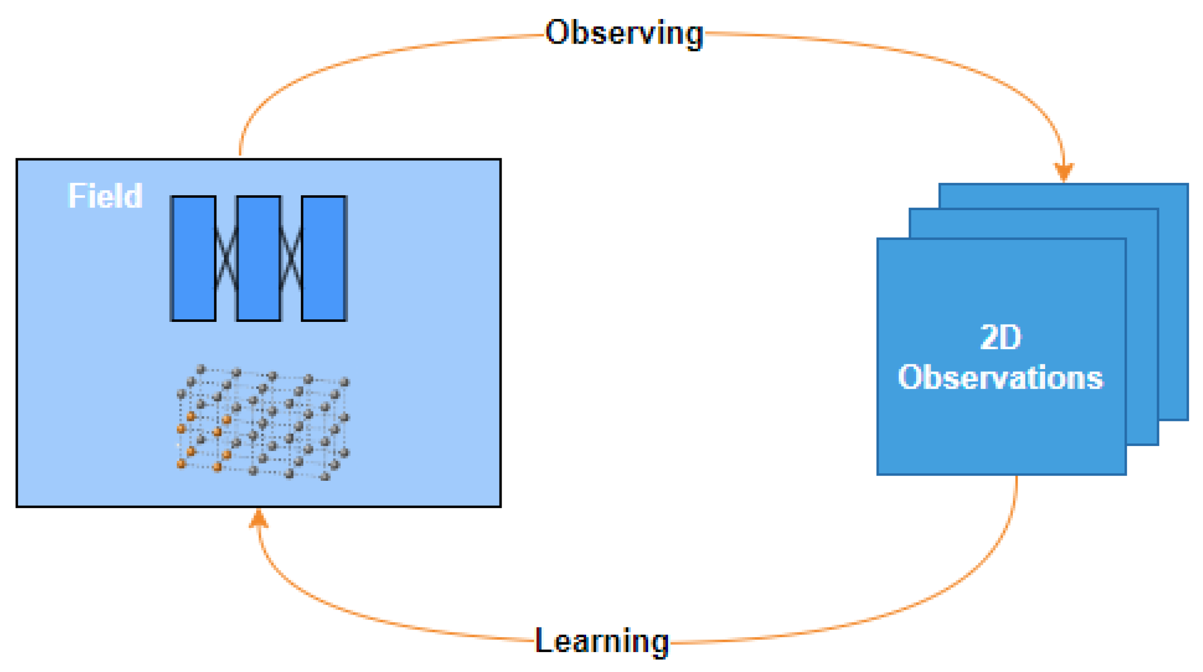 Foundations 04 00006 g005