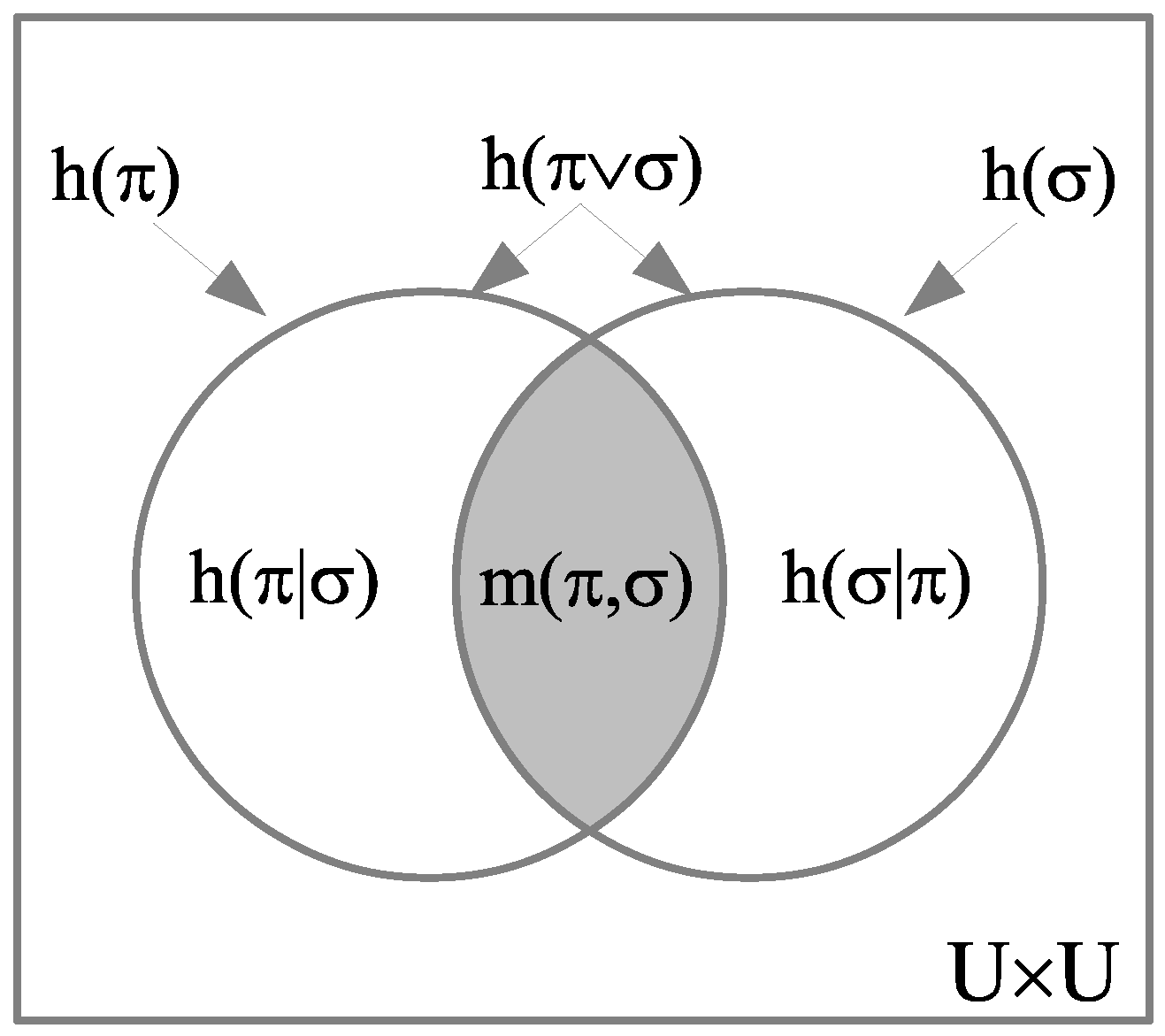 Foundations 04 00013 g002