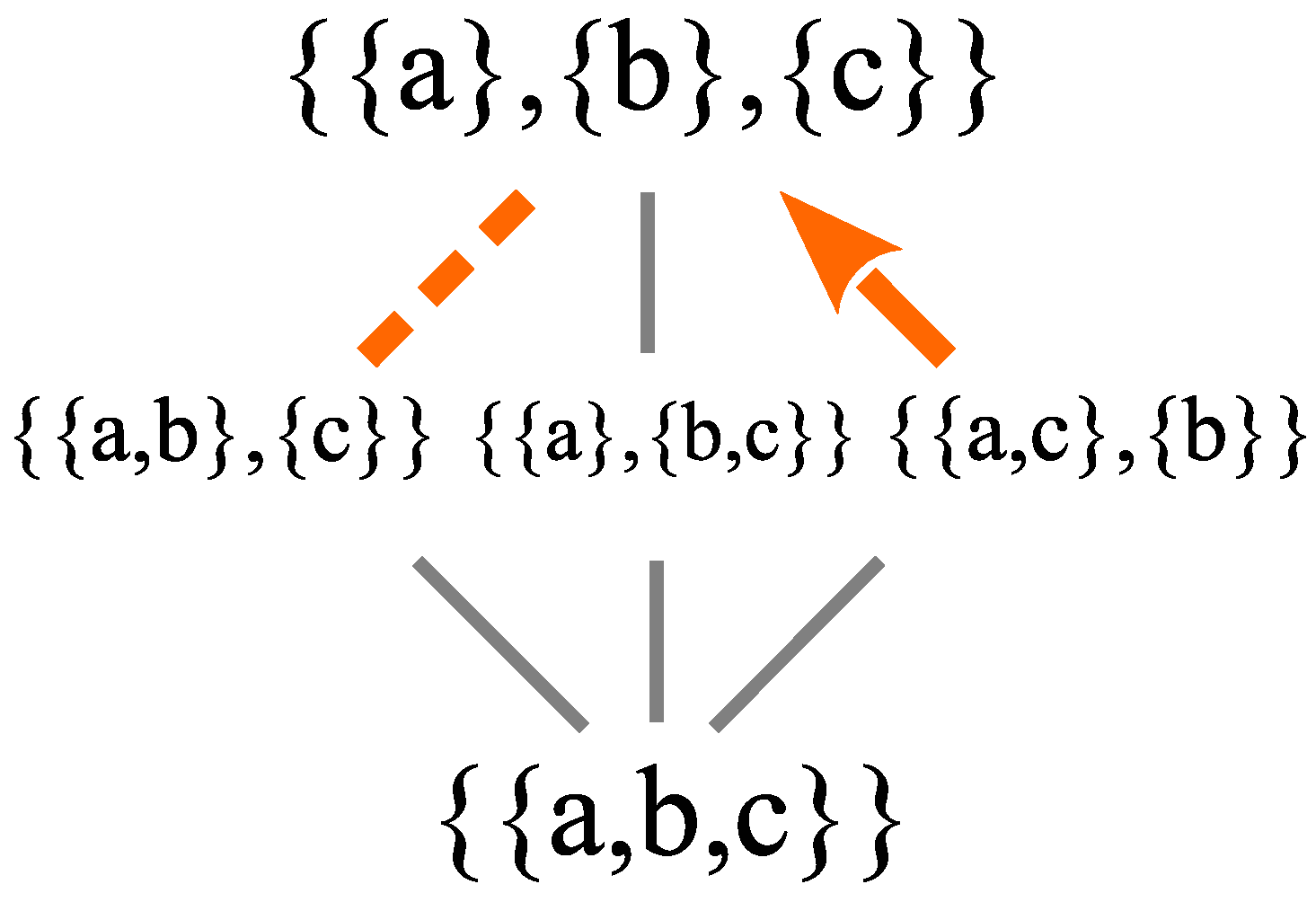 Foundations 04 00013 g008