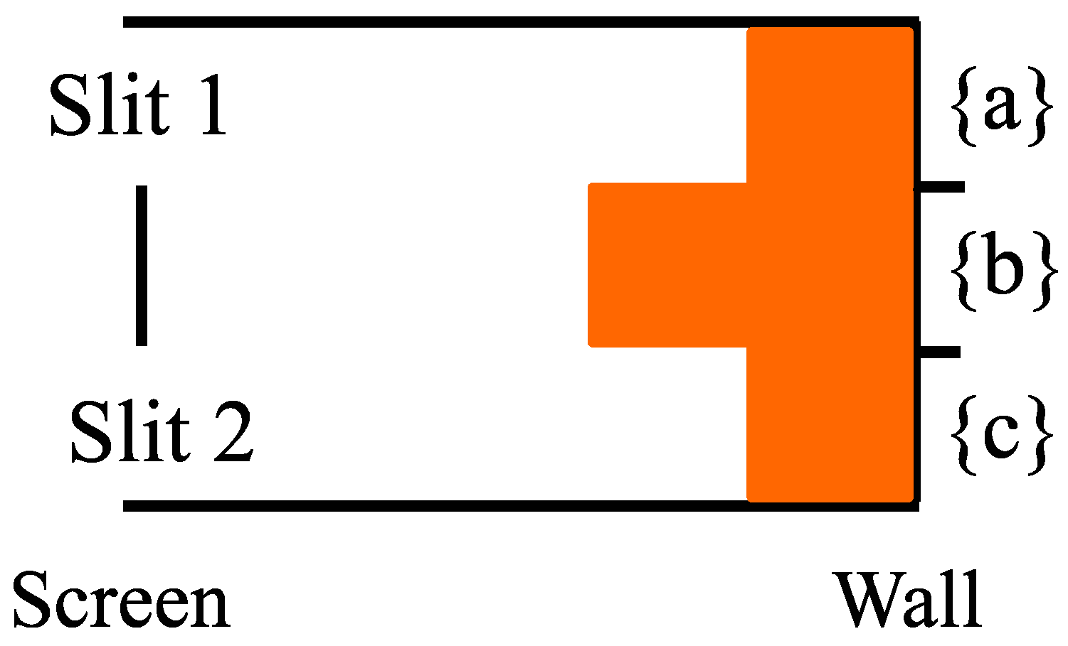 Foundations 04 00013 g010