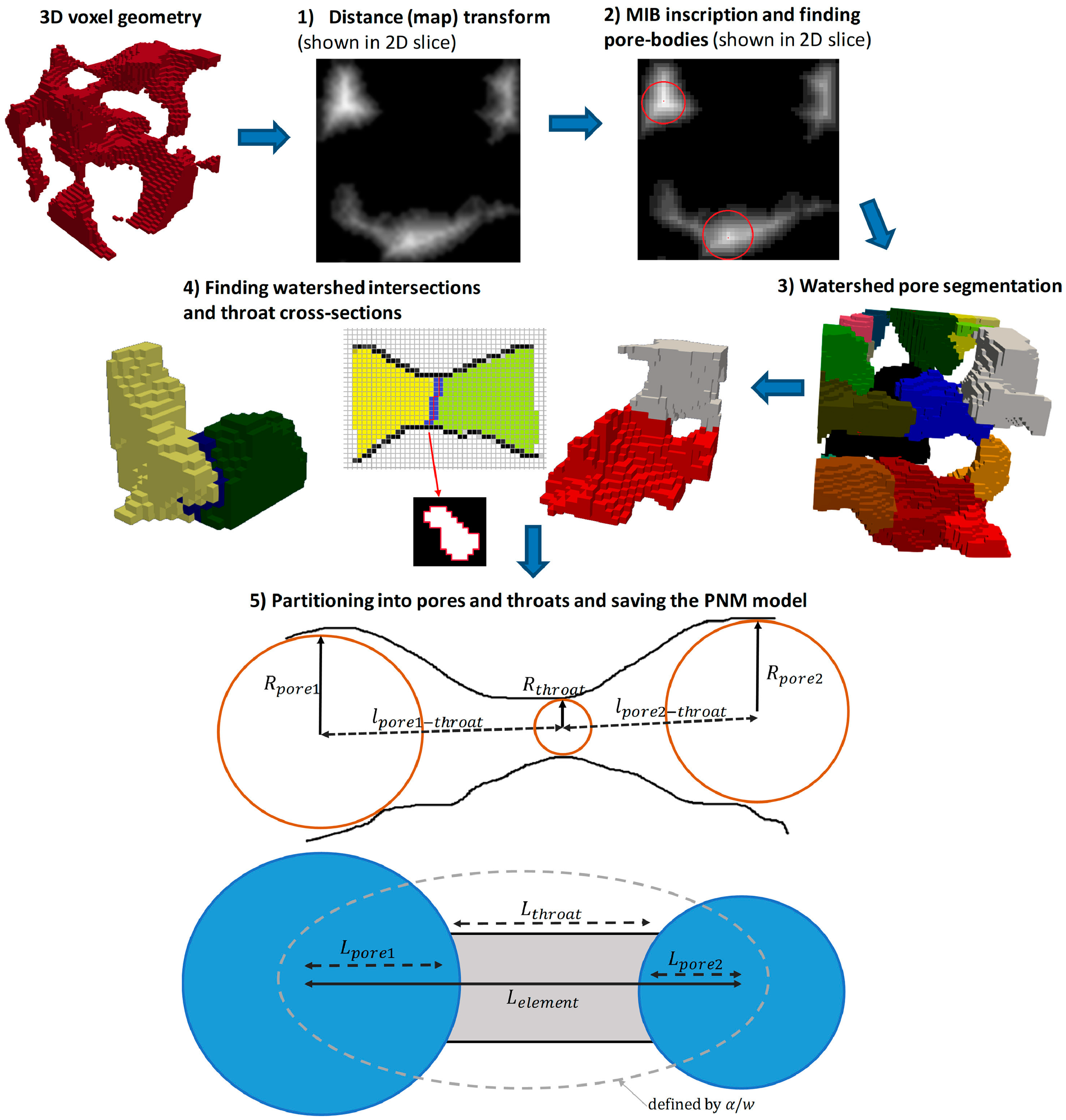 Foundations 04 00015 g003 Foundations 04 00015 g003
