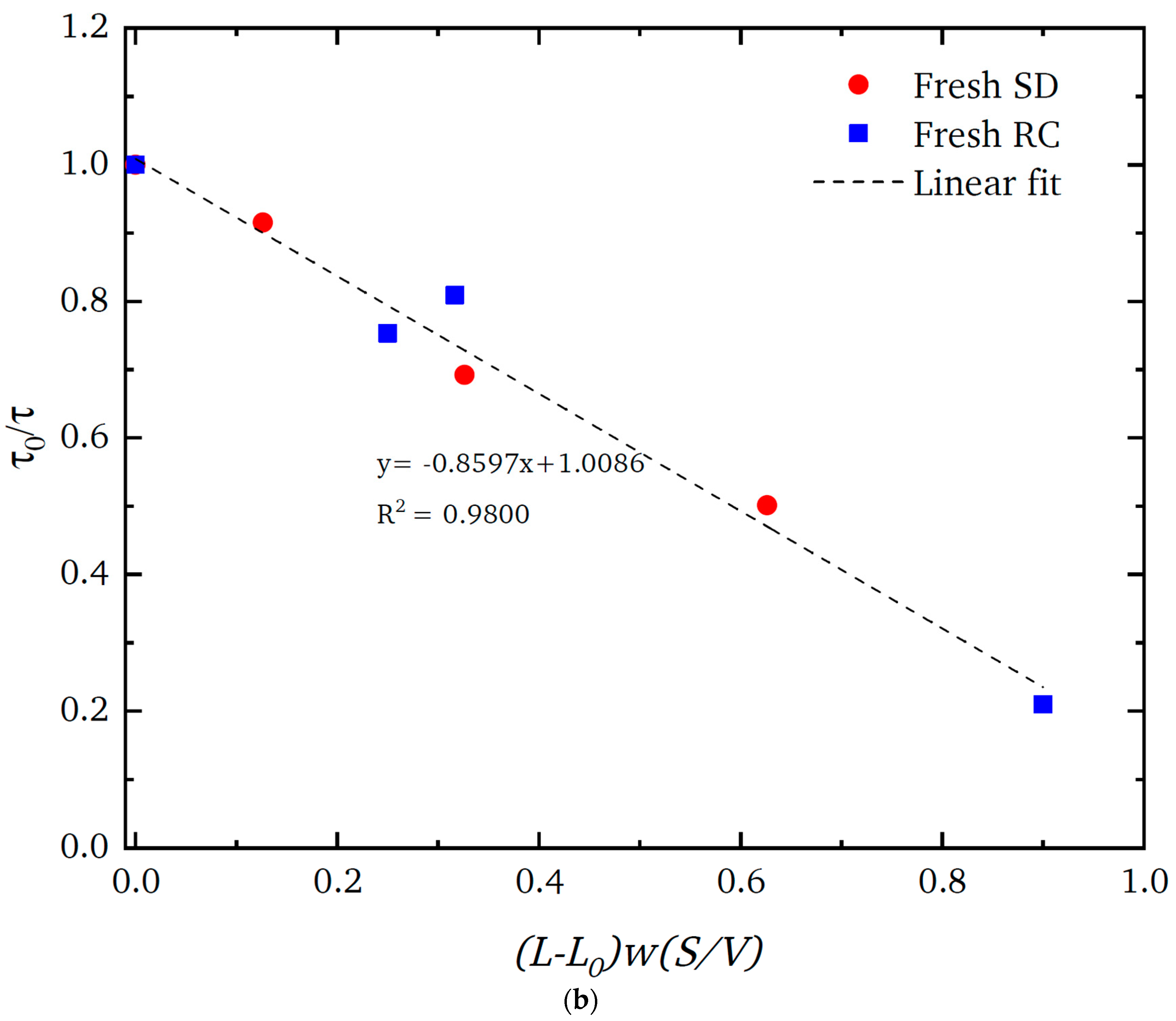 Foundations 04 00015 g009b Foundations 04 00015 g009b