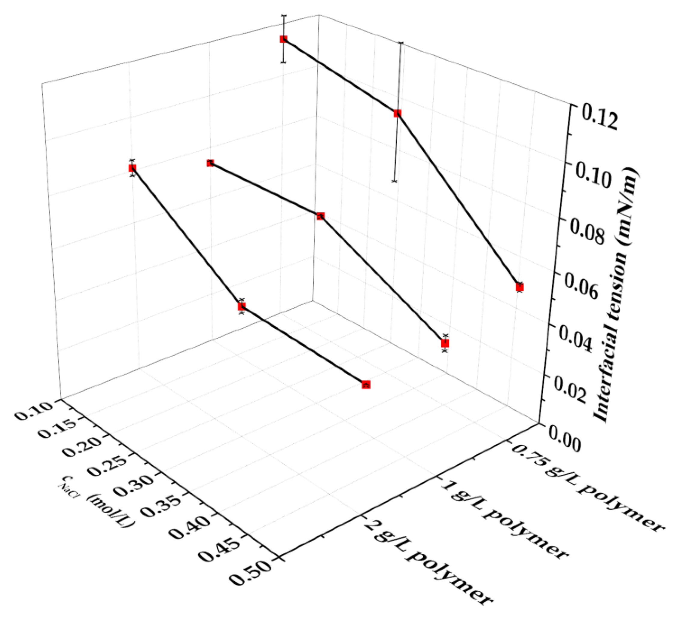 Foundations 04 00018 g002