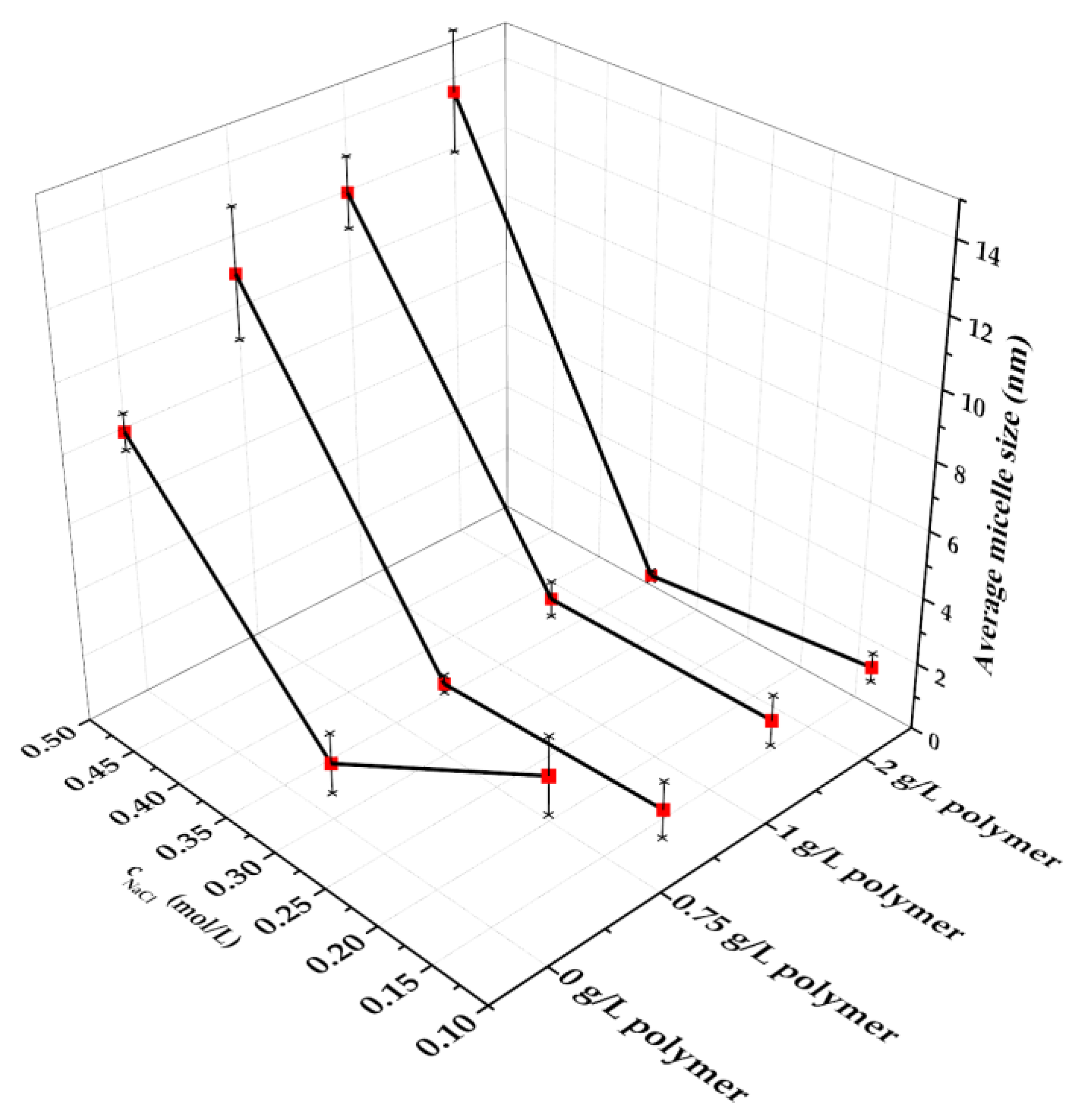 Foundations 04 00018 g008