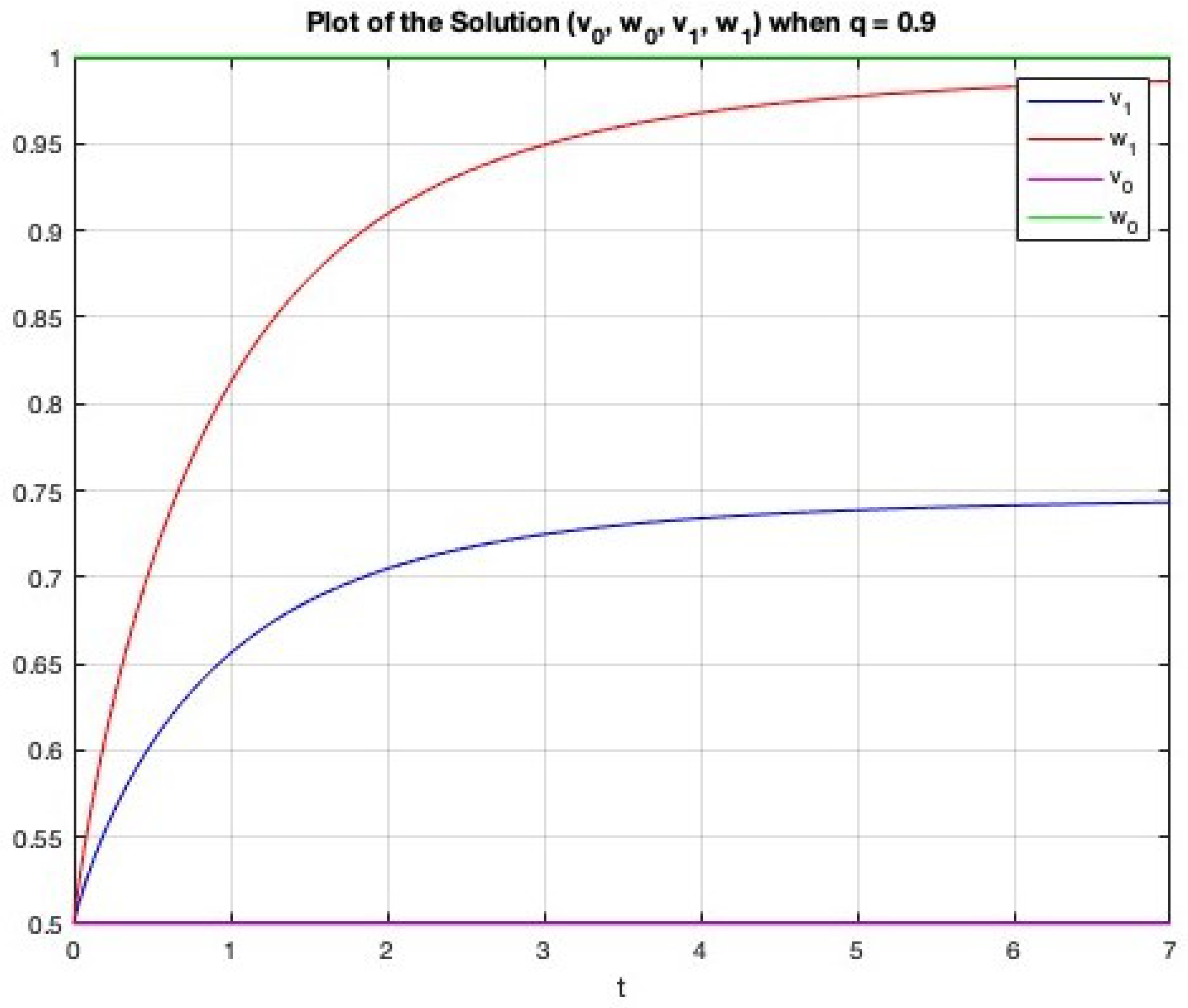Foundations 04 00023 g002