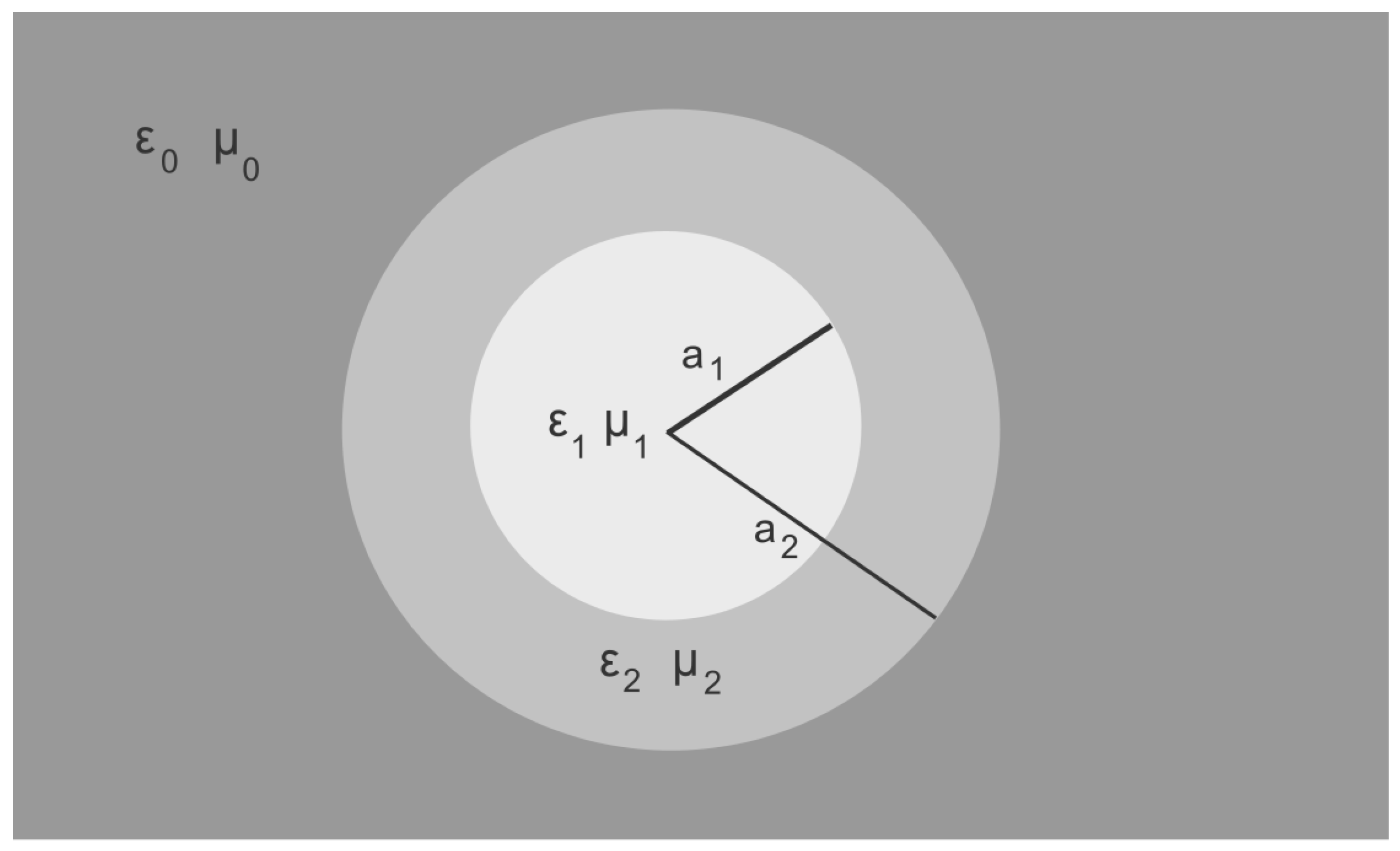 Foundations 04 00025 g001