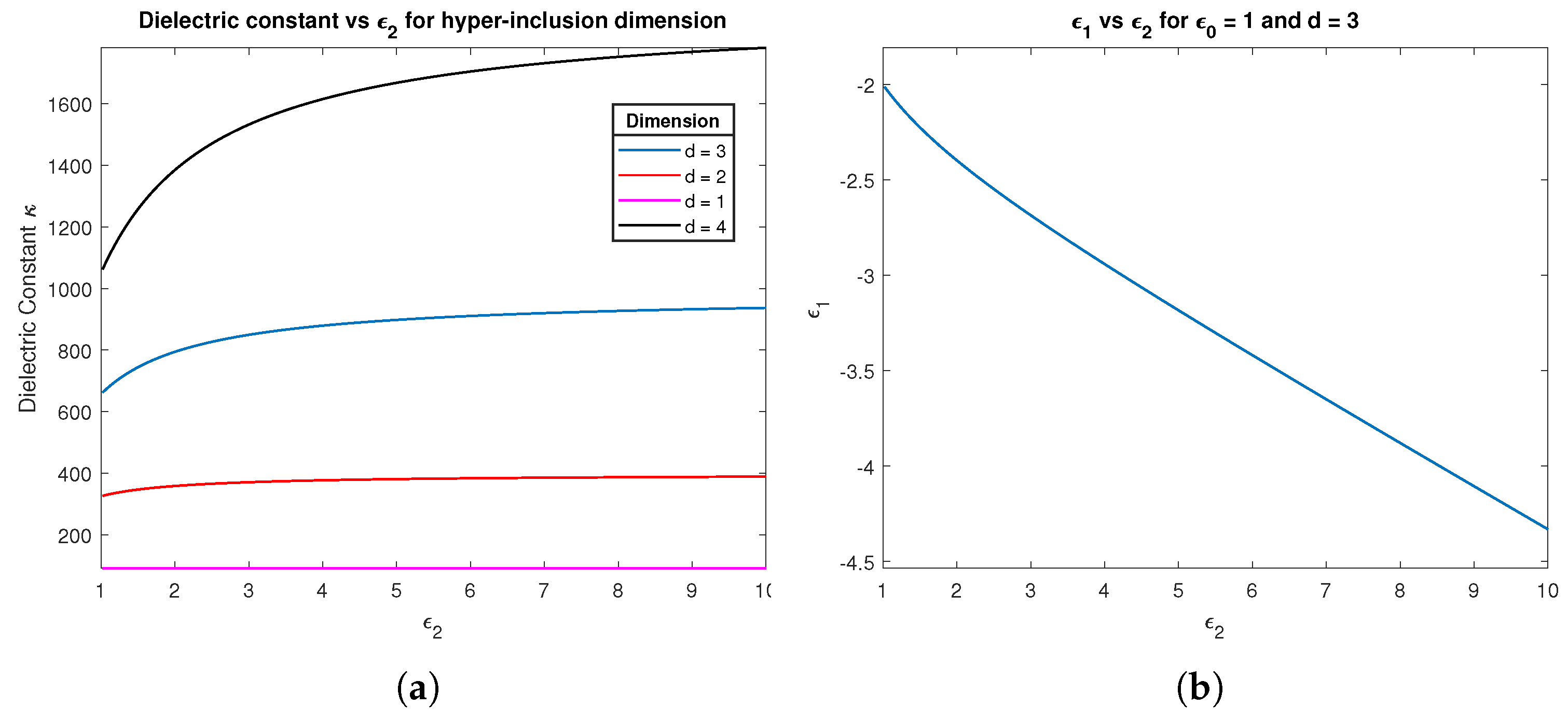 Foundations 04 00025 g002