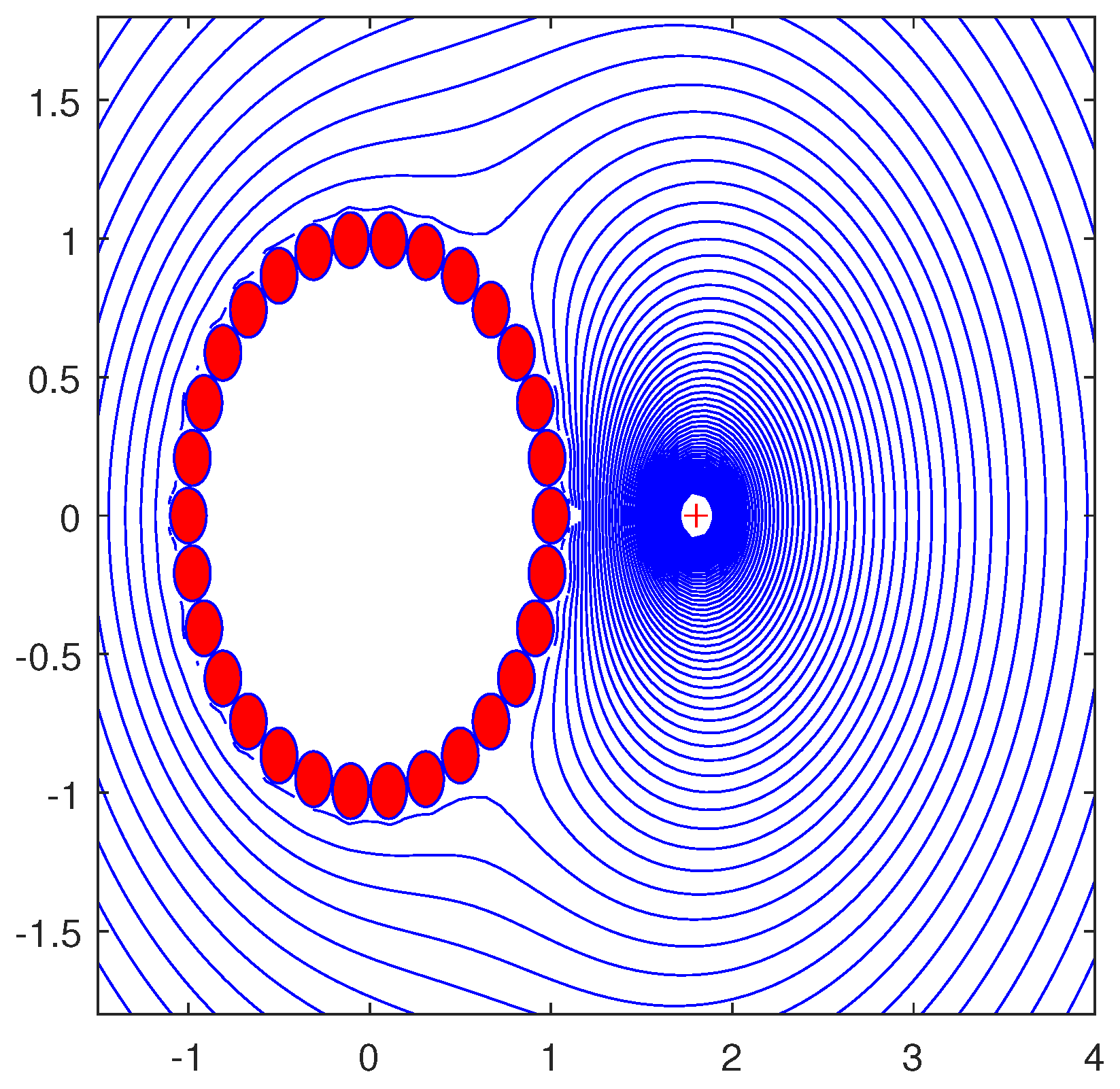 Foundations 04 00025 g005