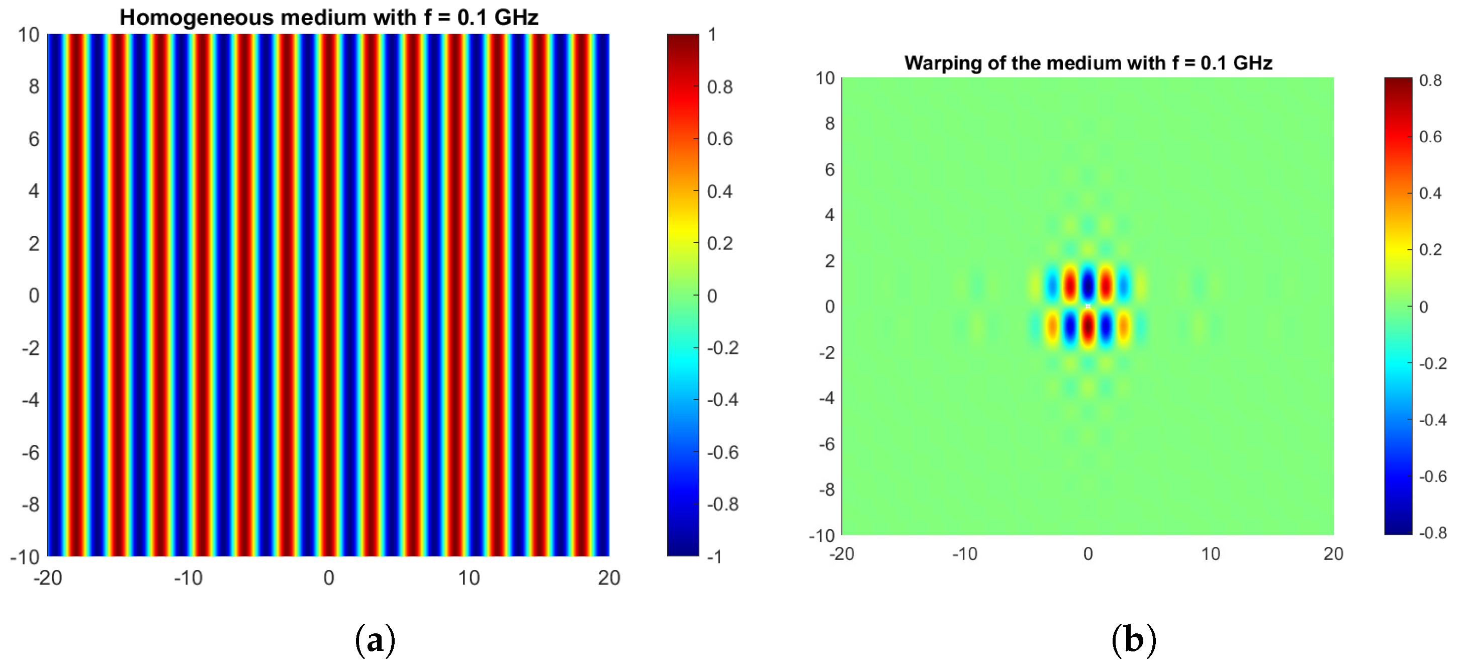 Foundations 04 00025 g017
