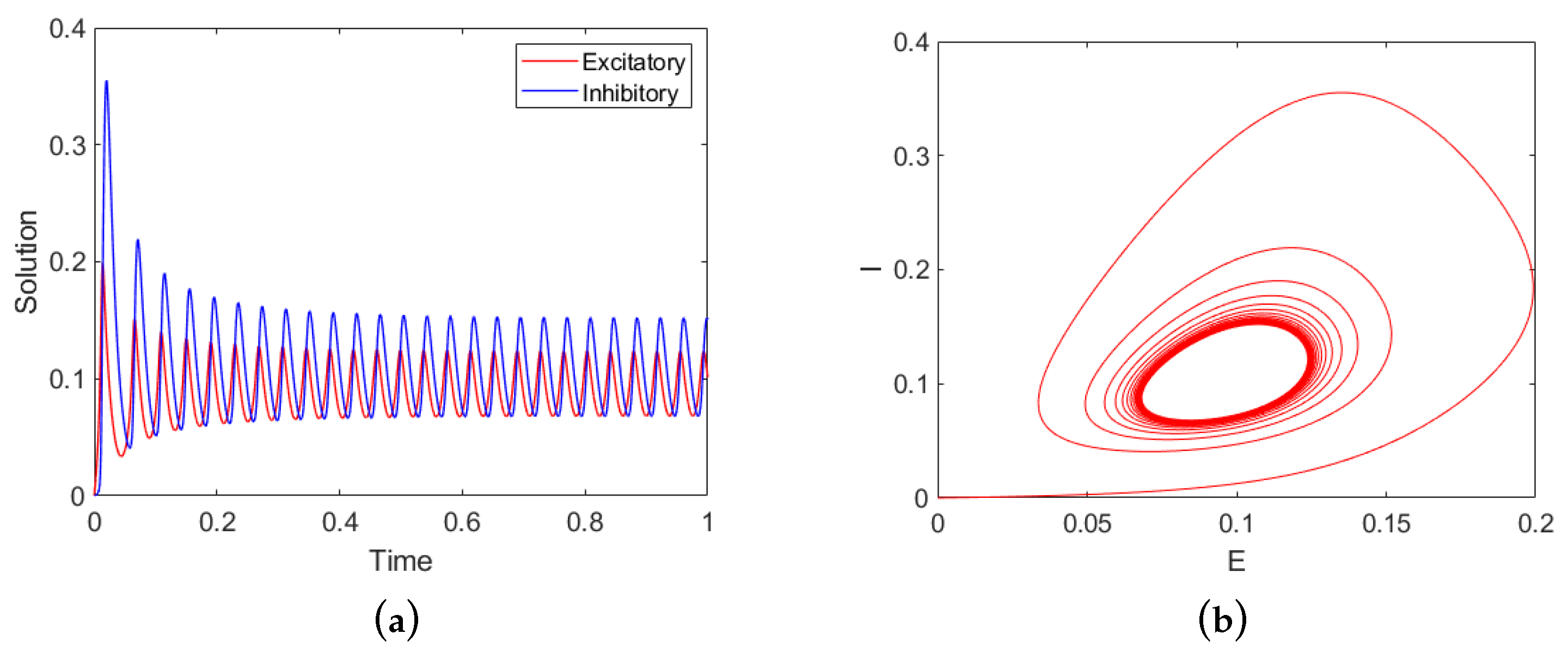 Foundations 04 00042 g001