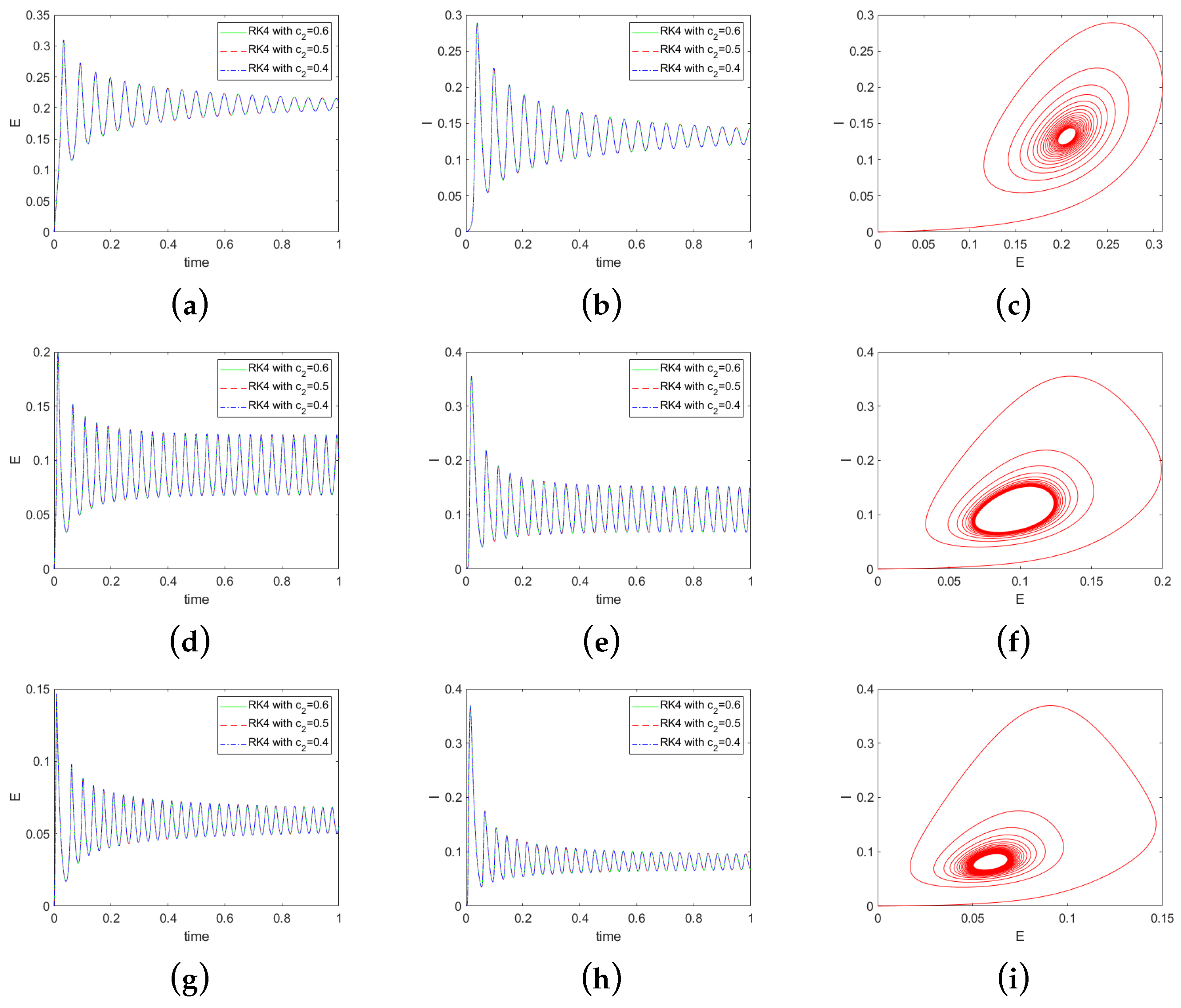 Foundations 04 00042 g002