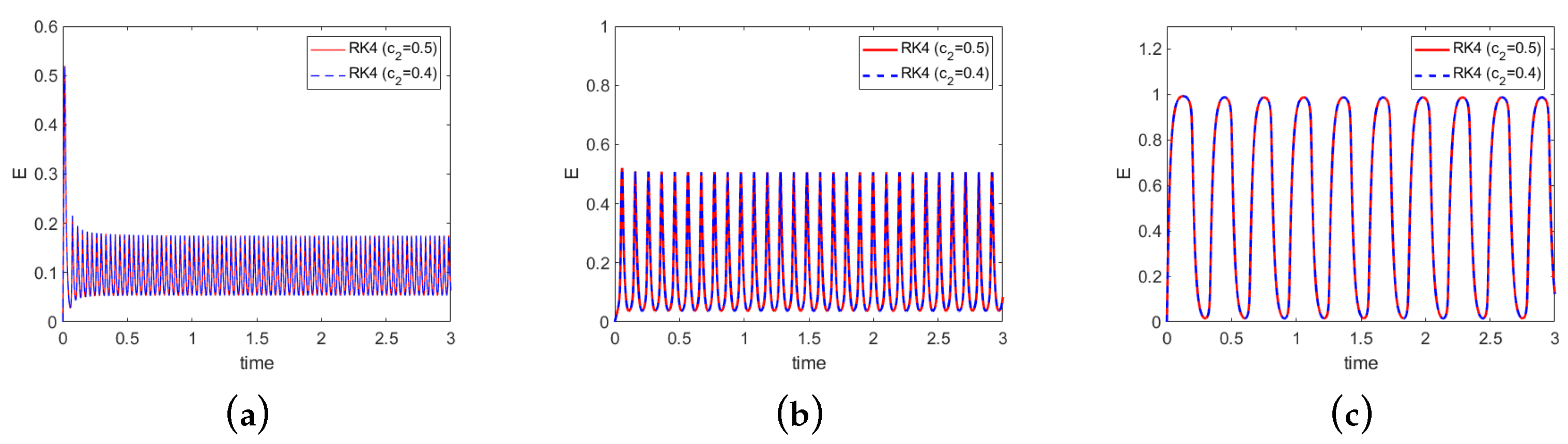 Foundations 04 00042 g003