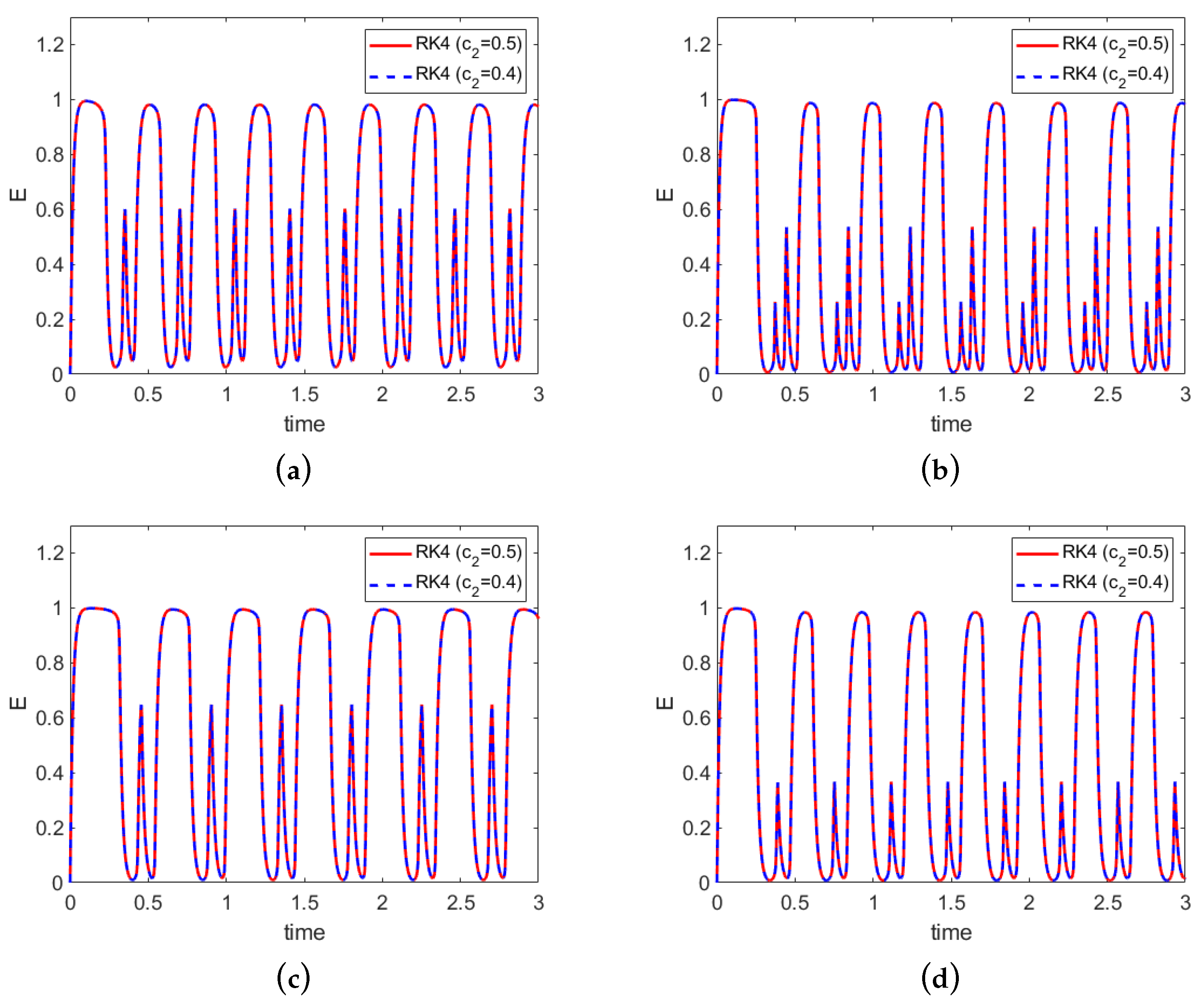Foundations 04 00042 g004