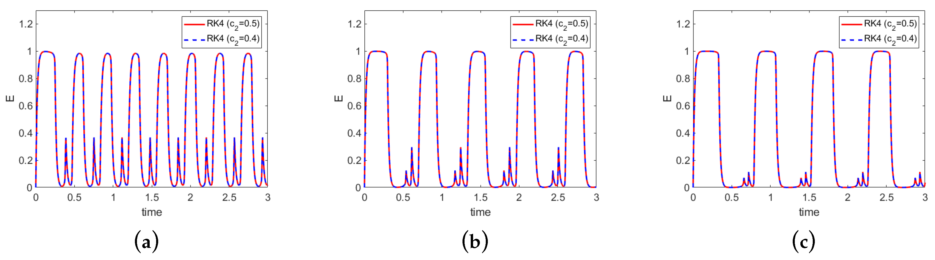 Foundations 04 00042 g006