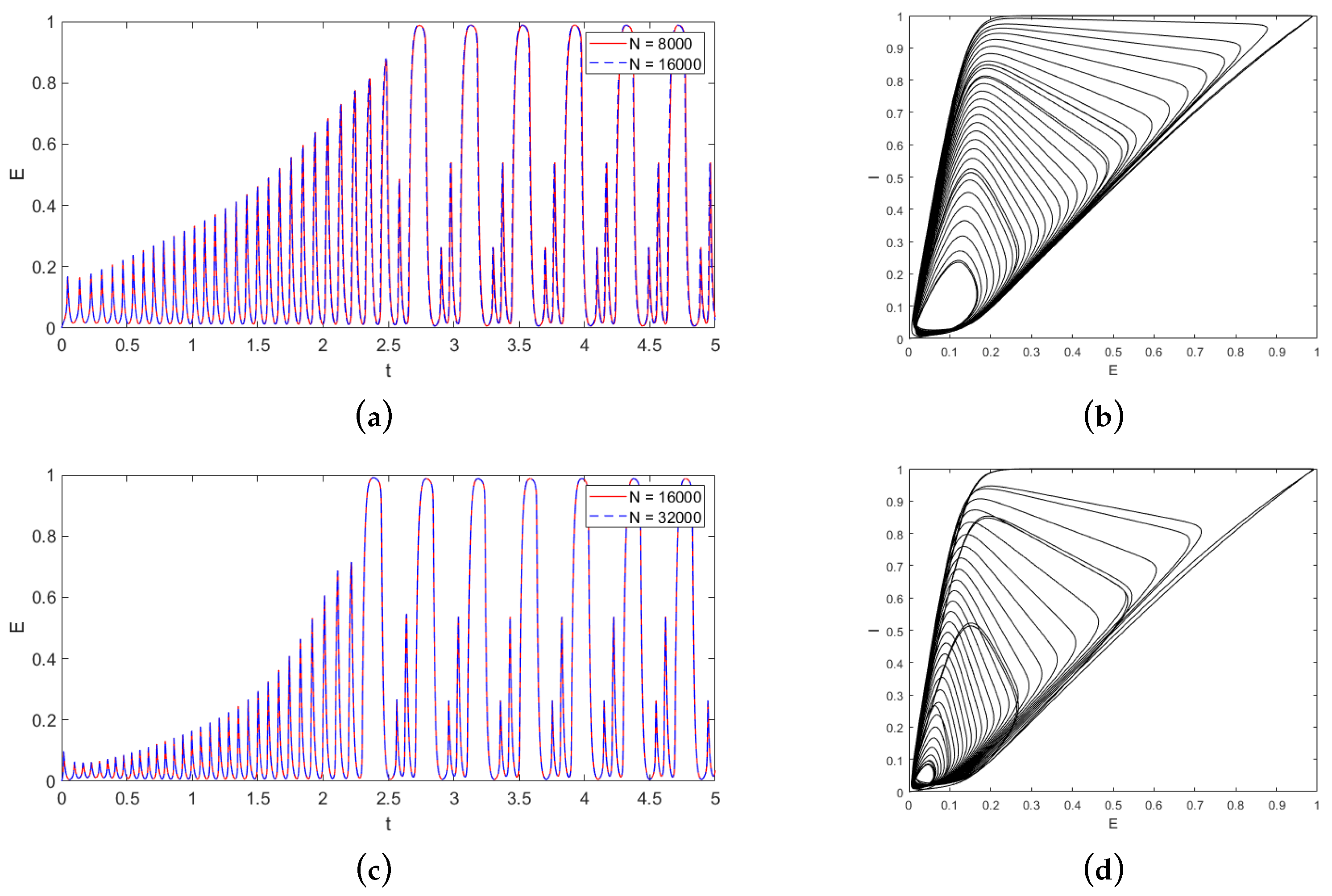 Foundations 04 00042 g007