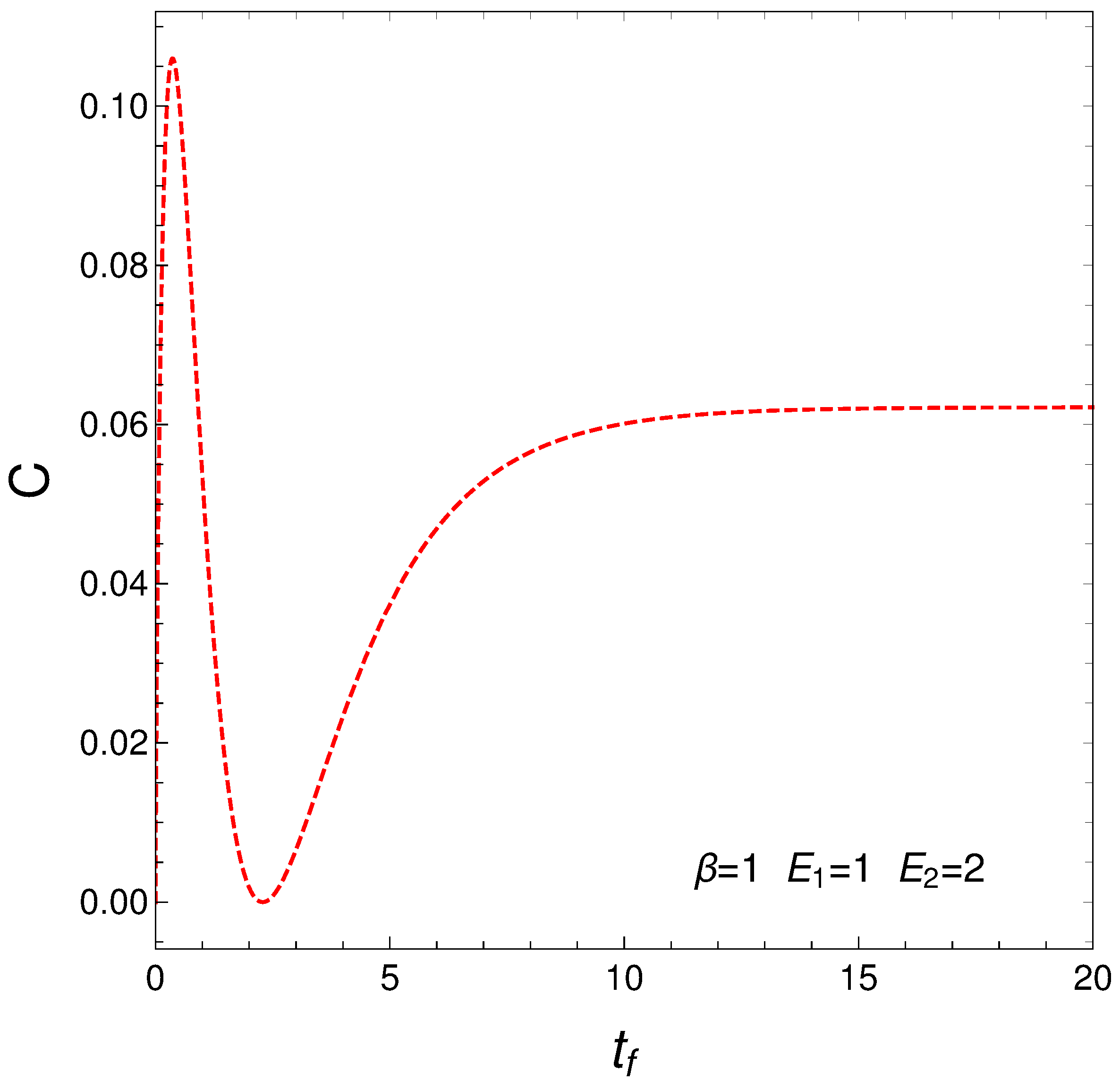 Foundations 05 00003 g006