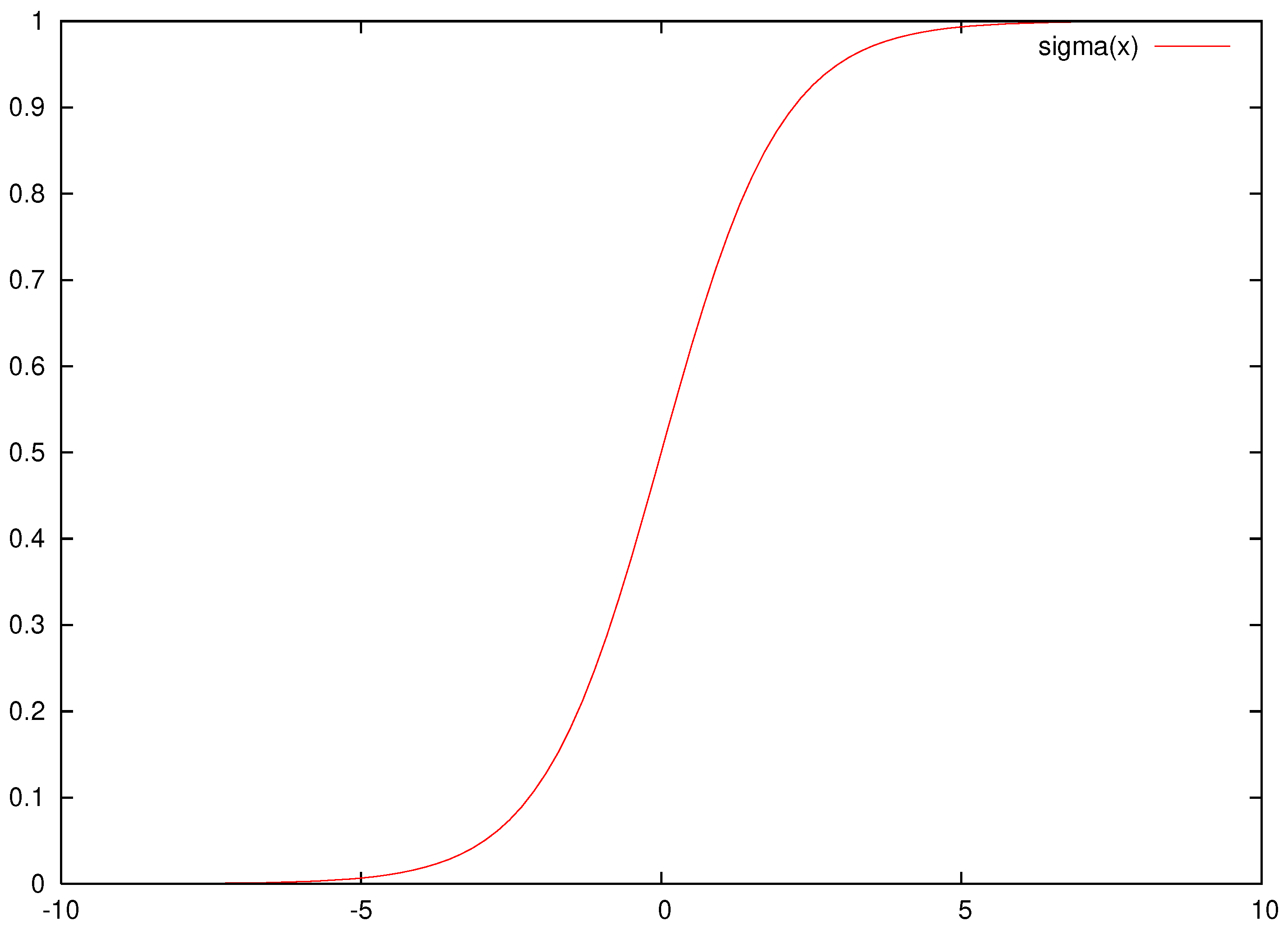 Foundations 05 00011 g001