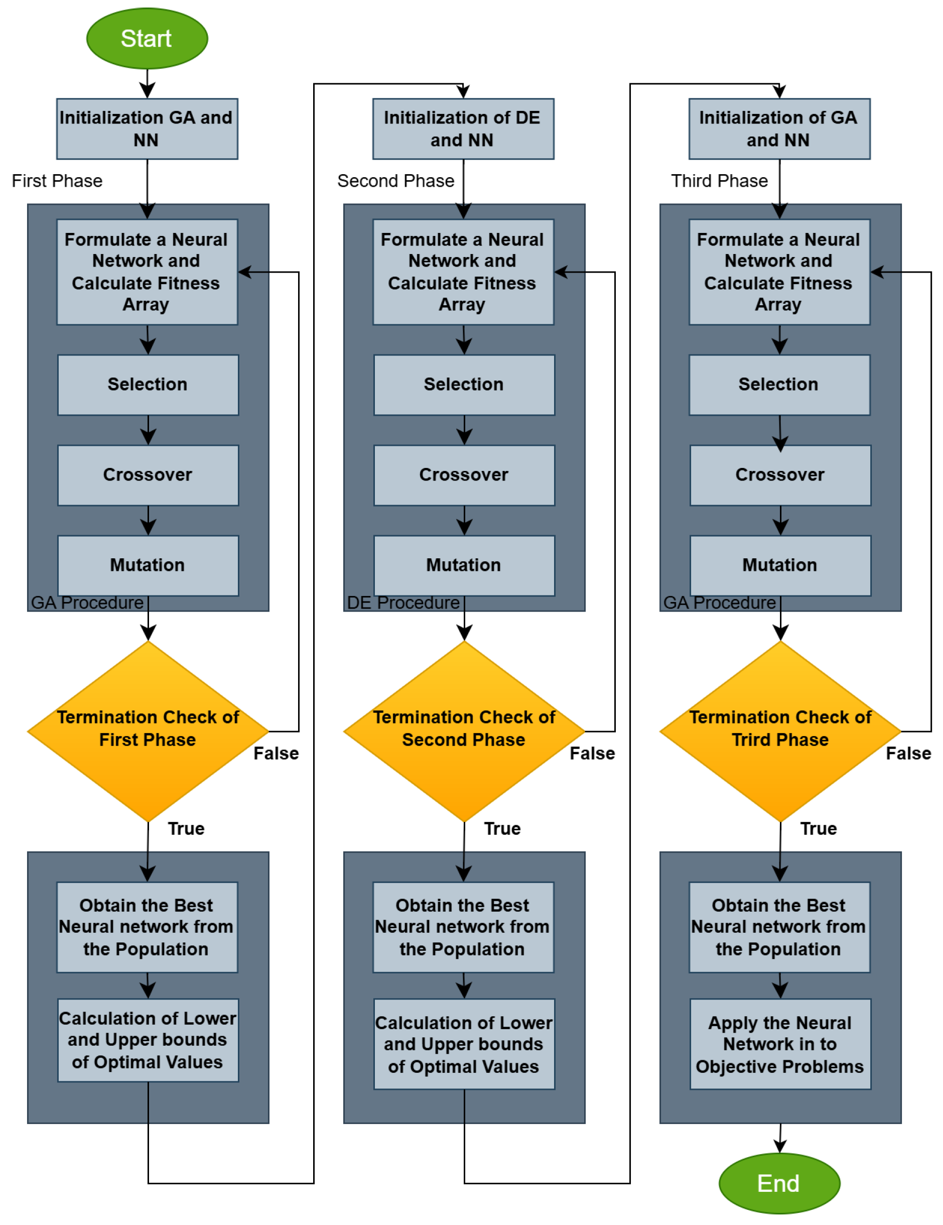 Foundations 05 00011 g002