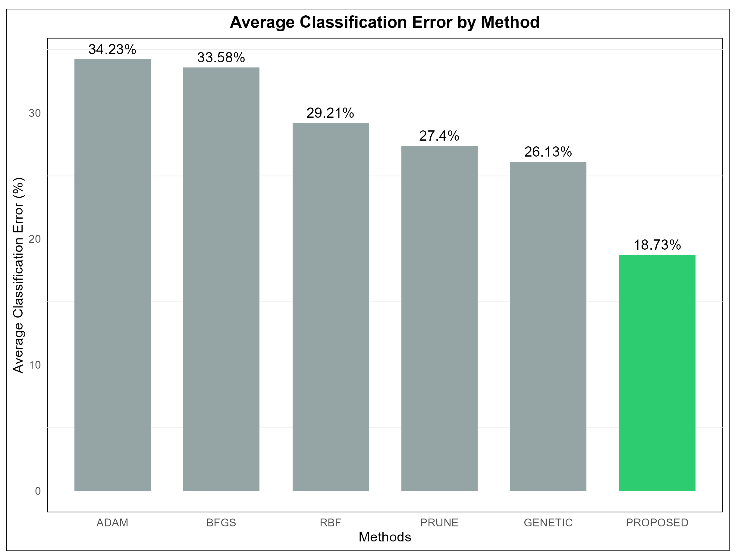 Foundations 05 00011 g003