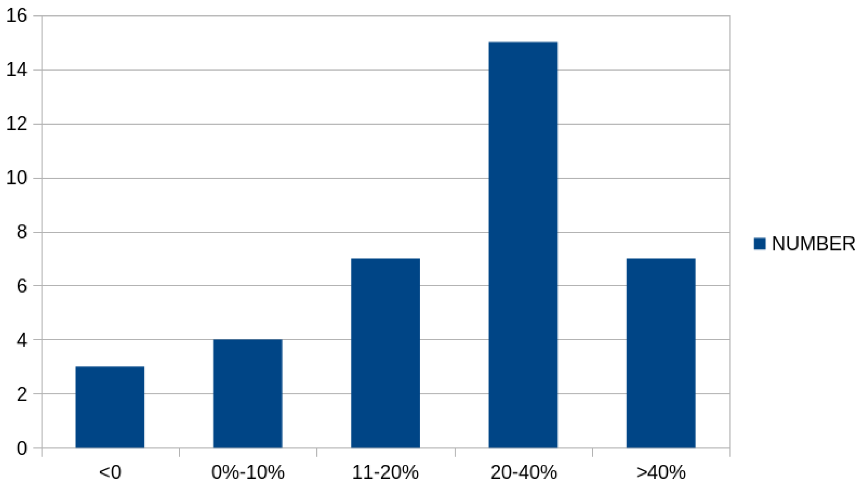 Foundations 05 00011 g004