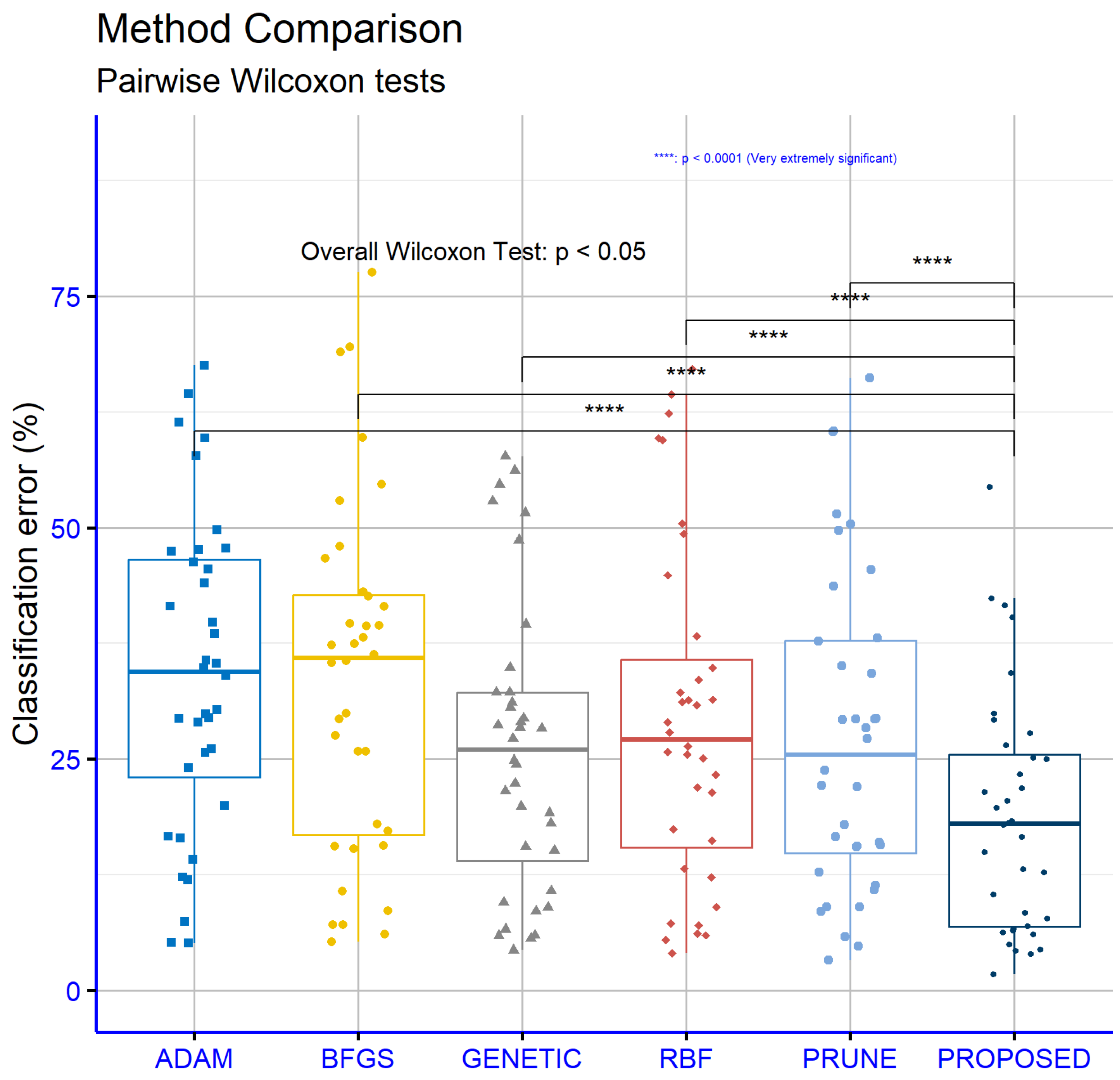 Foundations 05 00011 g005