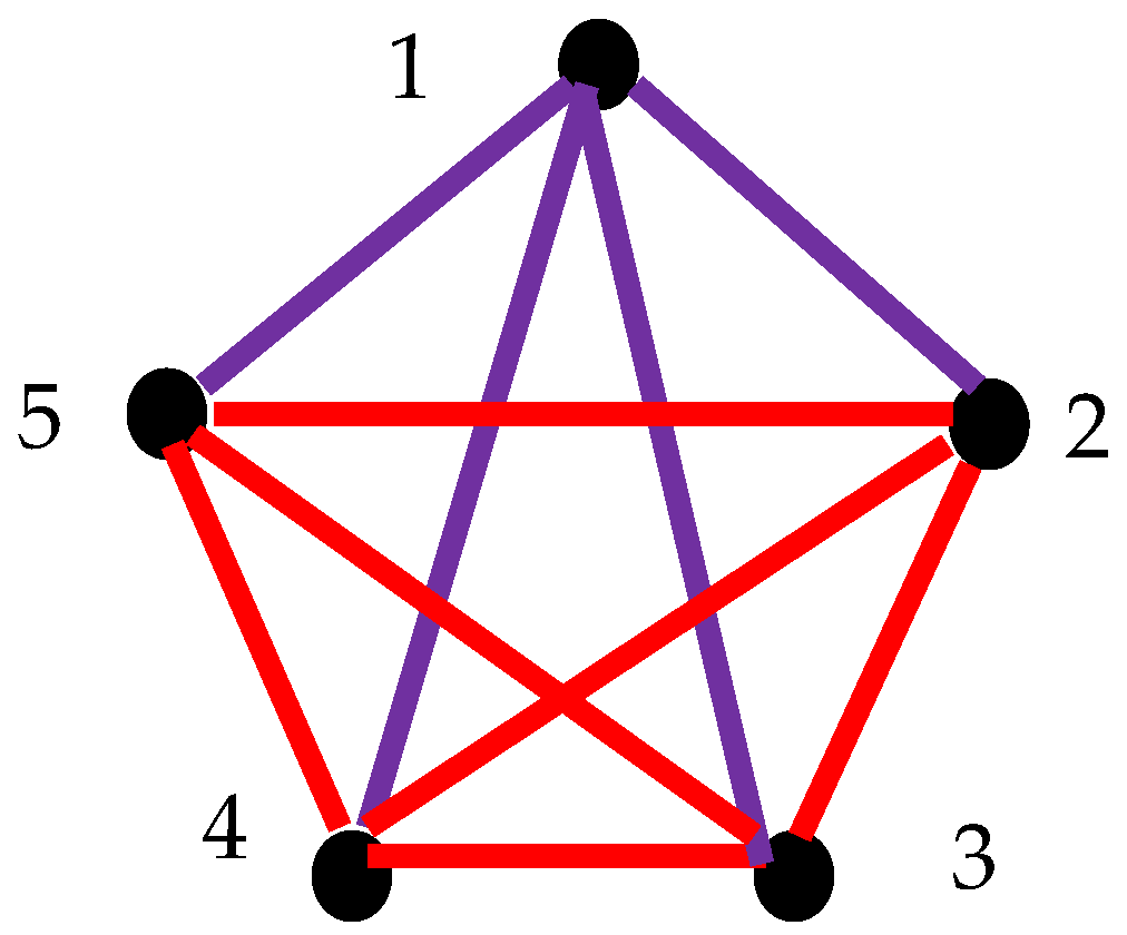 Foundations 05 00015 g005