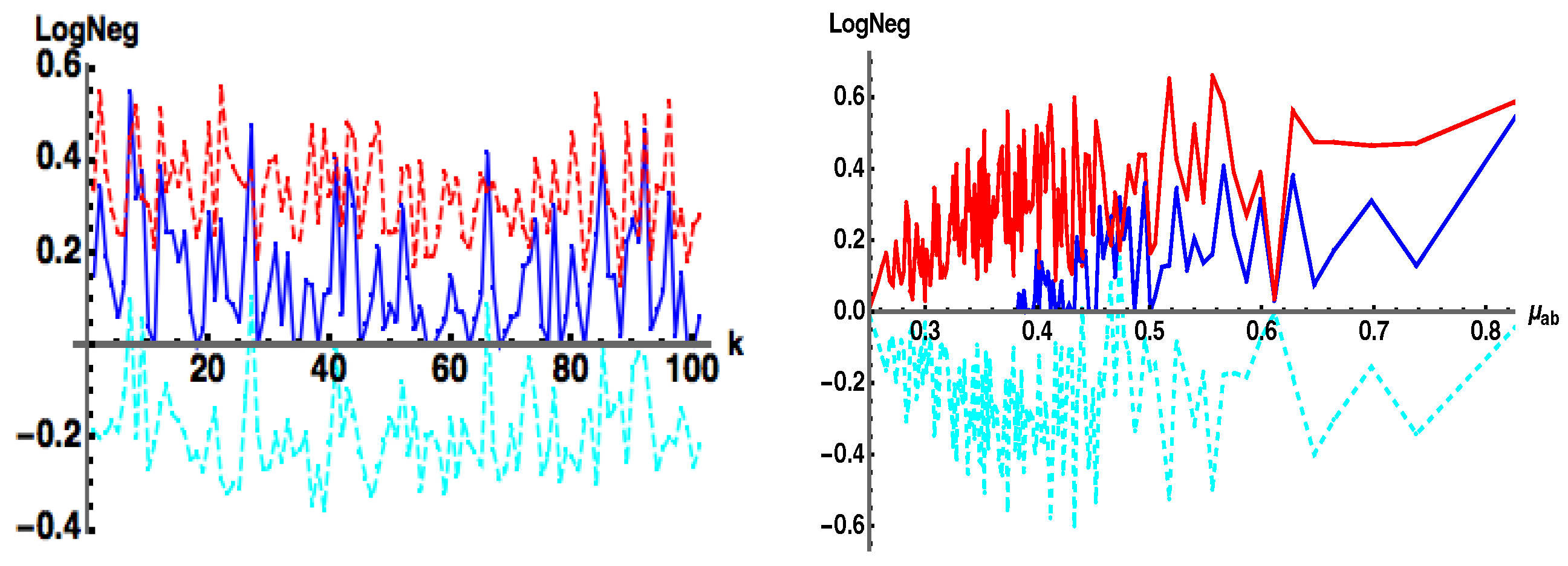 Foundations 05 00019 g011