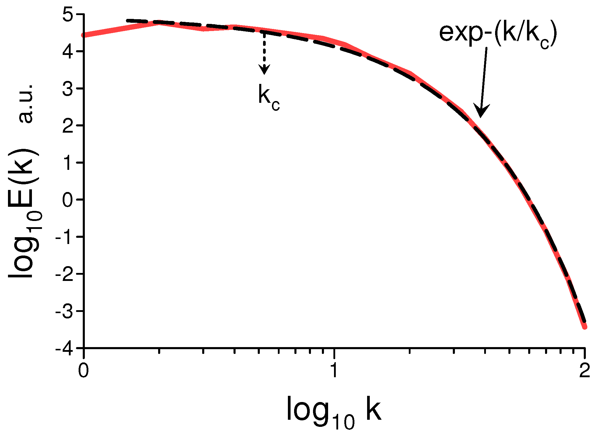Foundations 05 00021 g004 Foundations 05 00021 g004