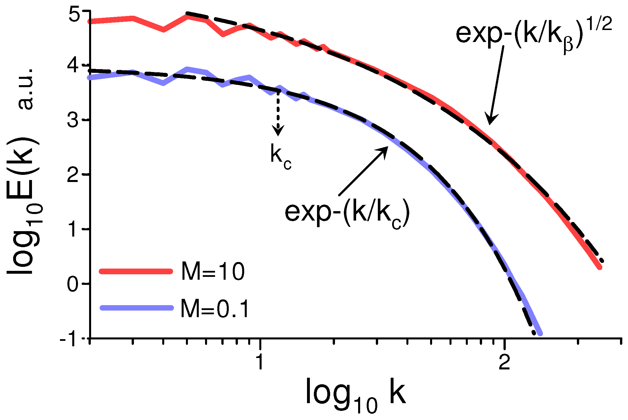 Foundations 05 00021 g005 Foundations 05 00021 g005