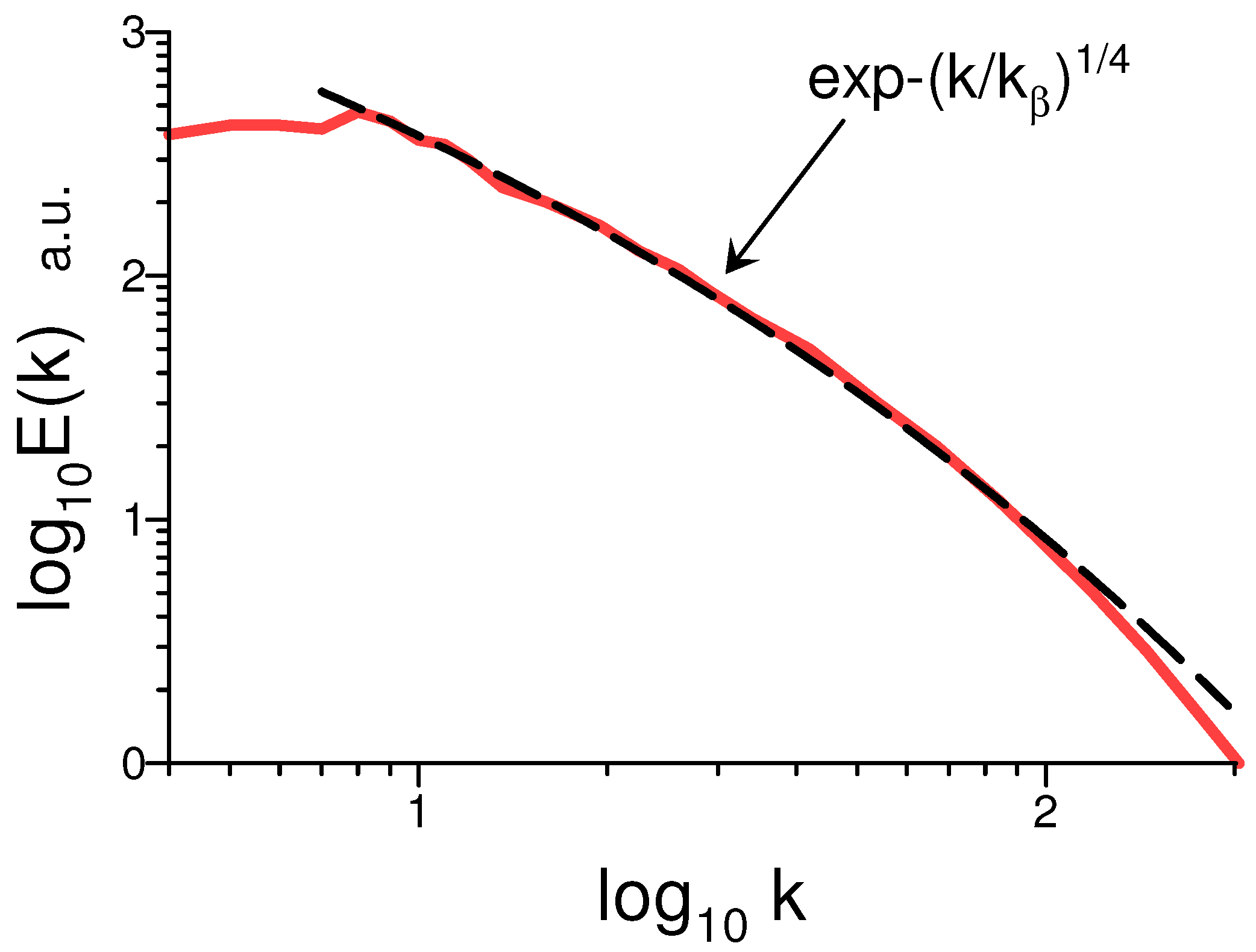 Foundations 05 00021 g006 Foundations 05 00021 g006
