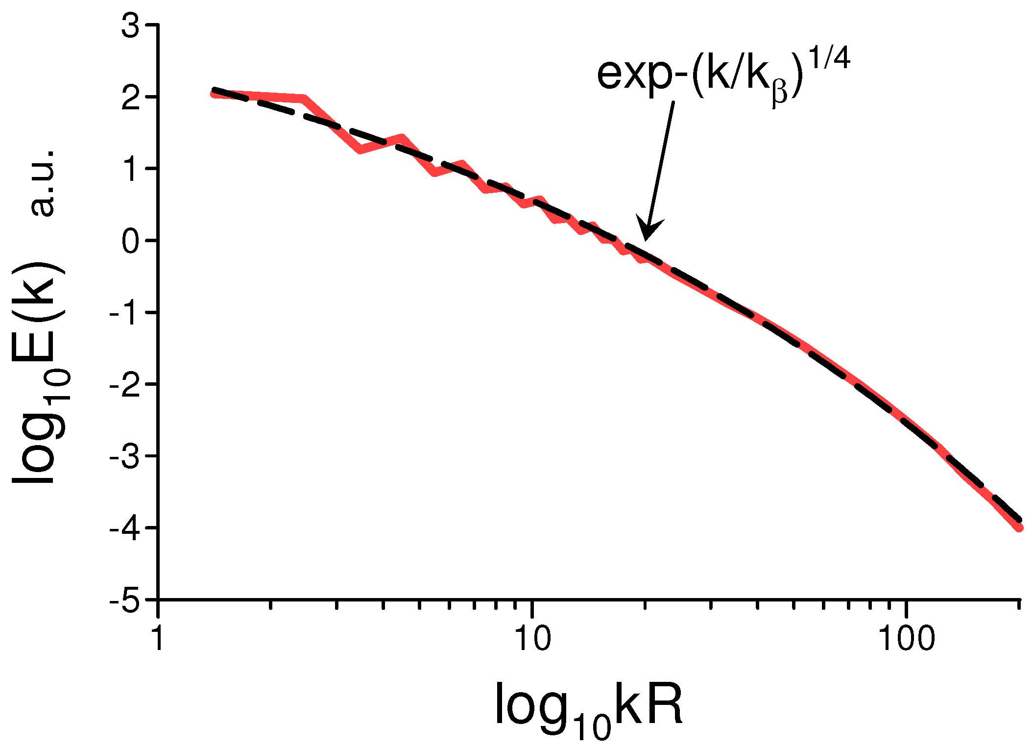 Foundations 05 00021 g010 Foundations 05 00021 g010