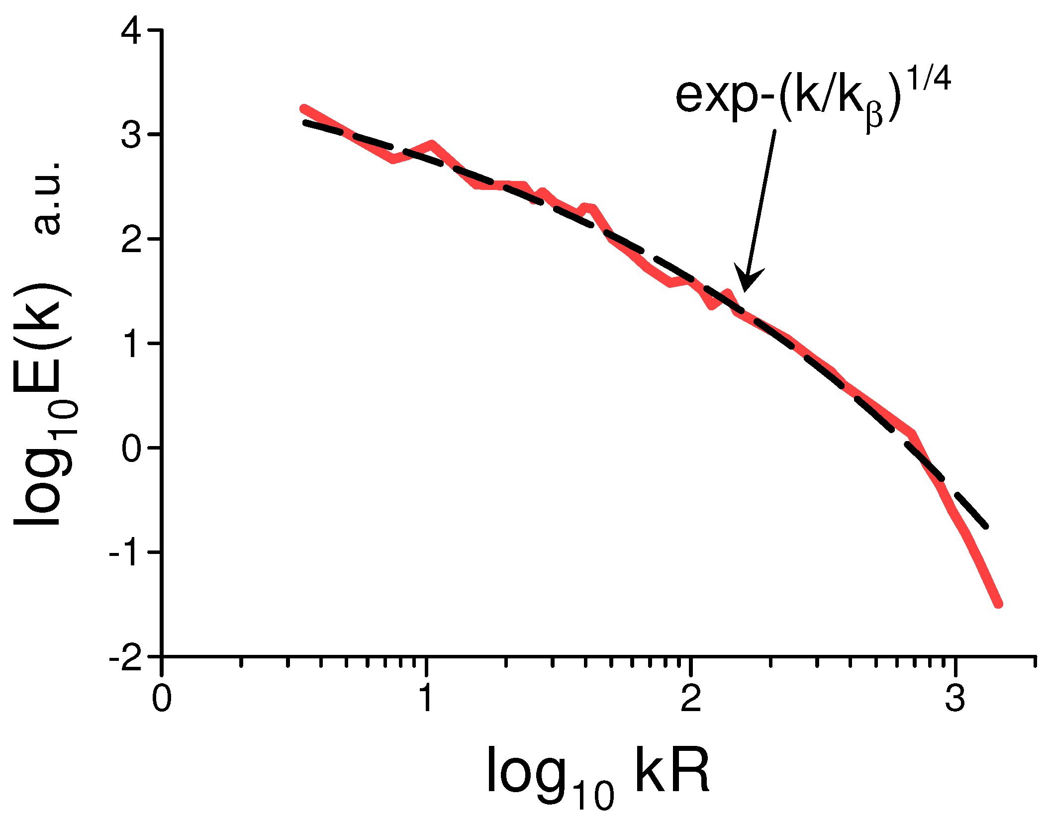Foundations 05 00021 g011 Foundations 05 00021 g011