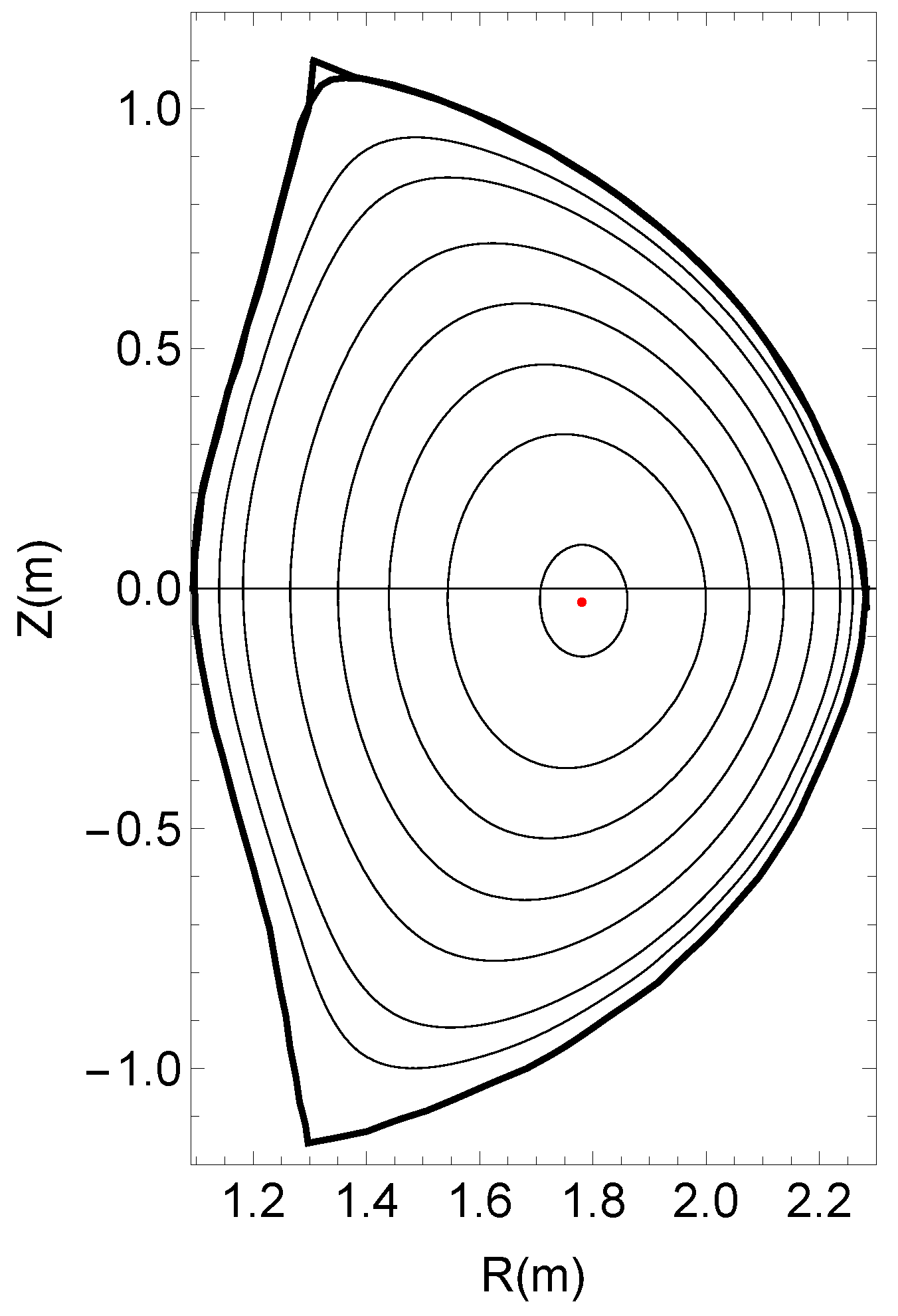 Foundations 05 00022 g001