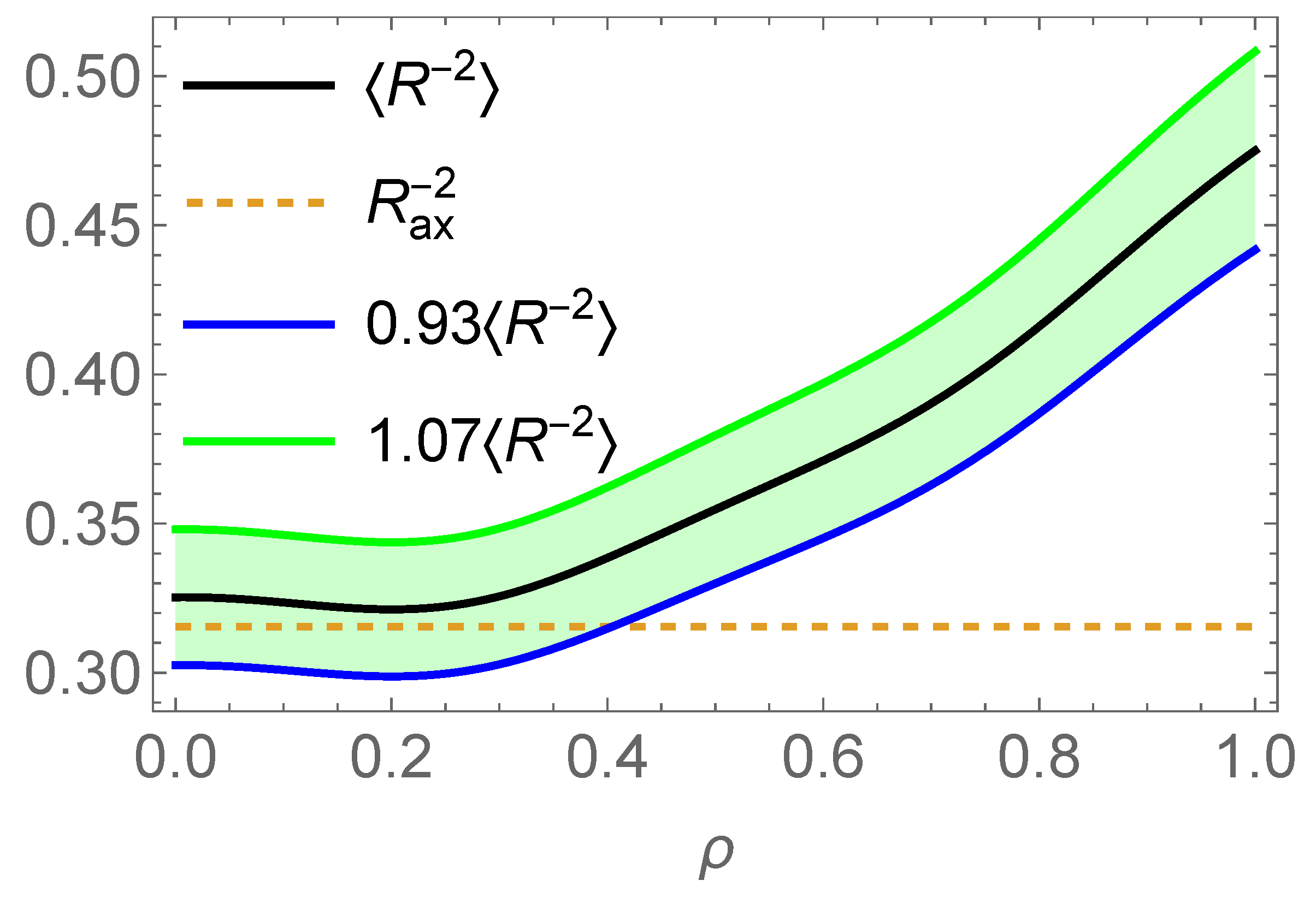 Foundations 05 00022 g002