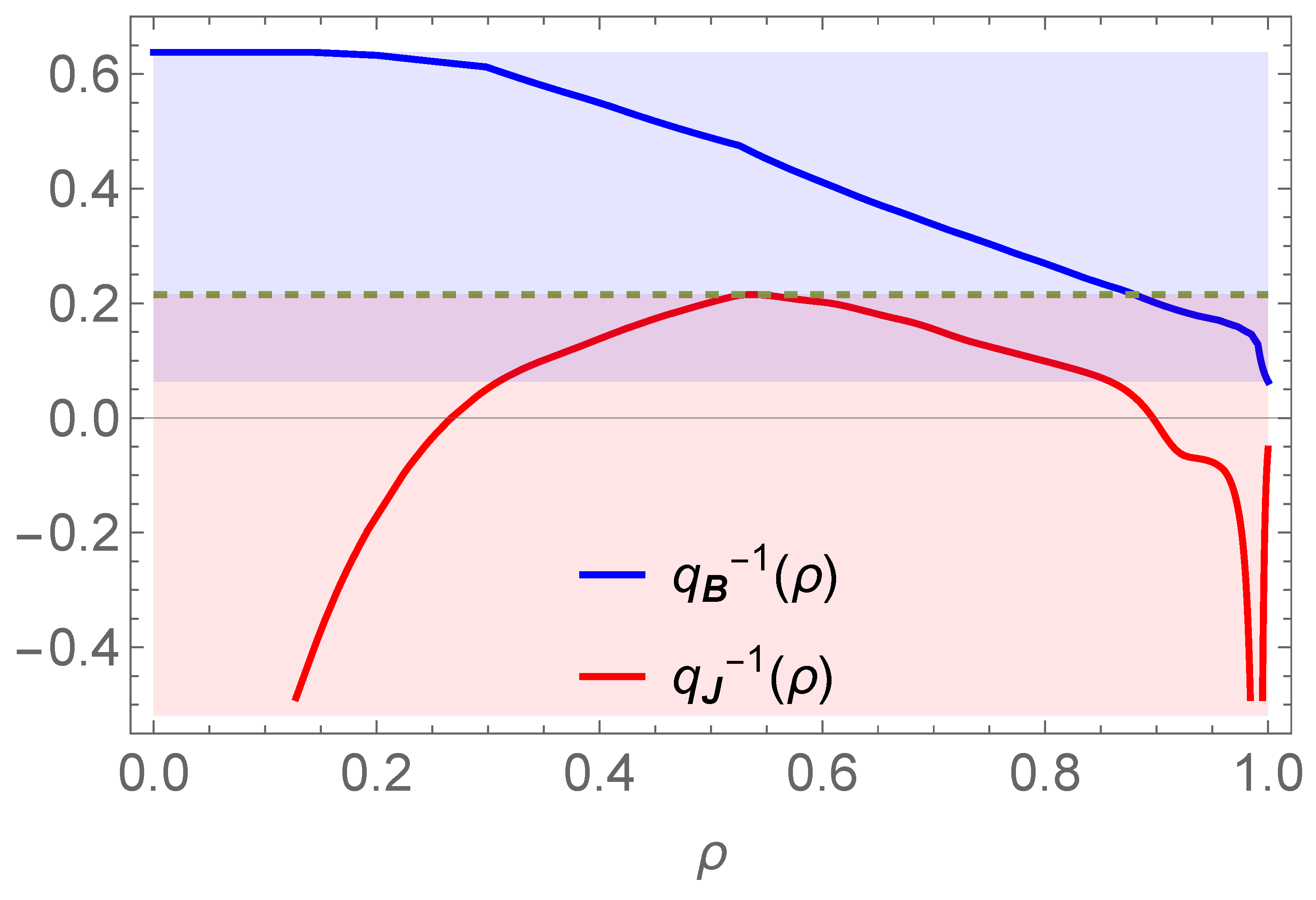 Foundations 05 00022 g005