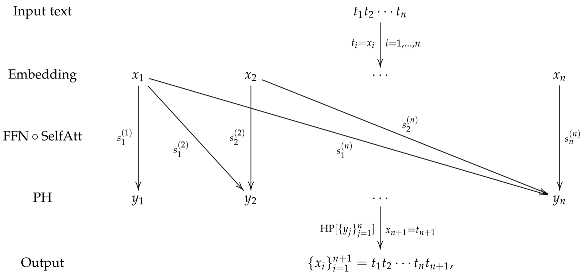 Foundations 05 00023 i002