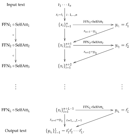 Foundations 05 00023 i003