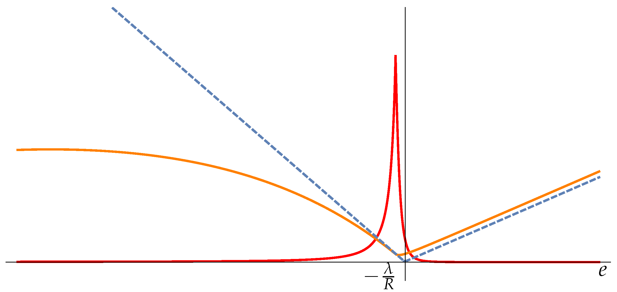 Foundations 05 00024 g002