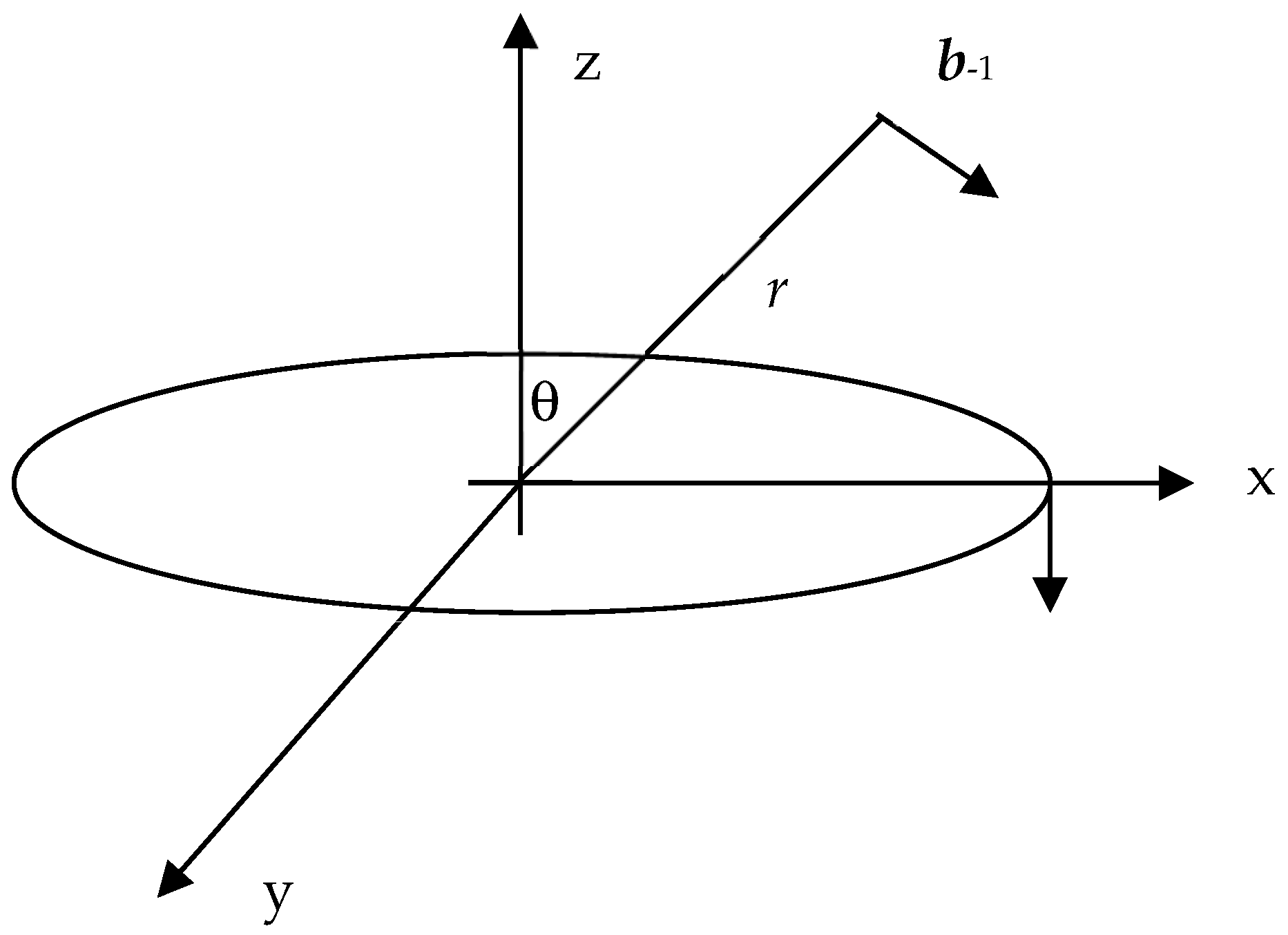 Foundations 05 00025 g001